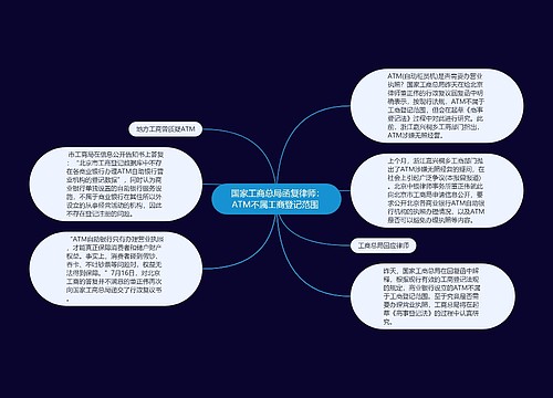  国家工商总局函复律师：ATM不属工商登记范围 