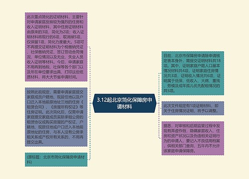 3.12起北京简化保障房申请材料