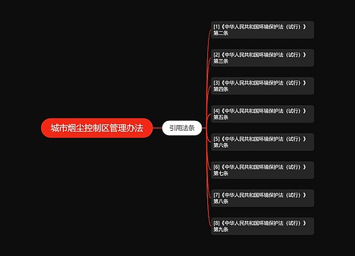 城市烟尘控制区管理办法