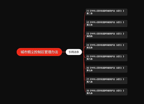 城市烟尘控制区管理办法