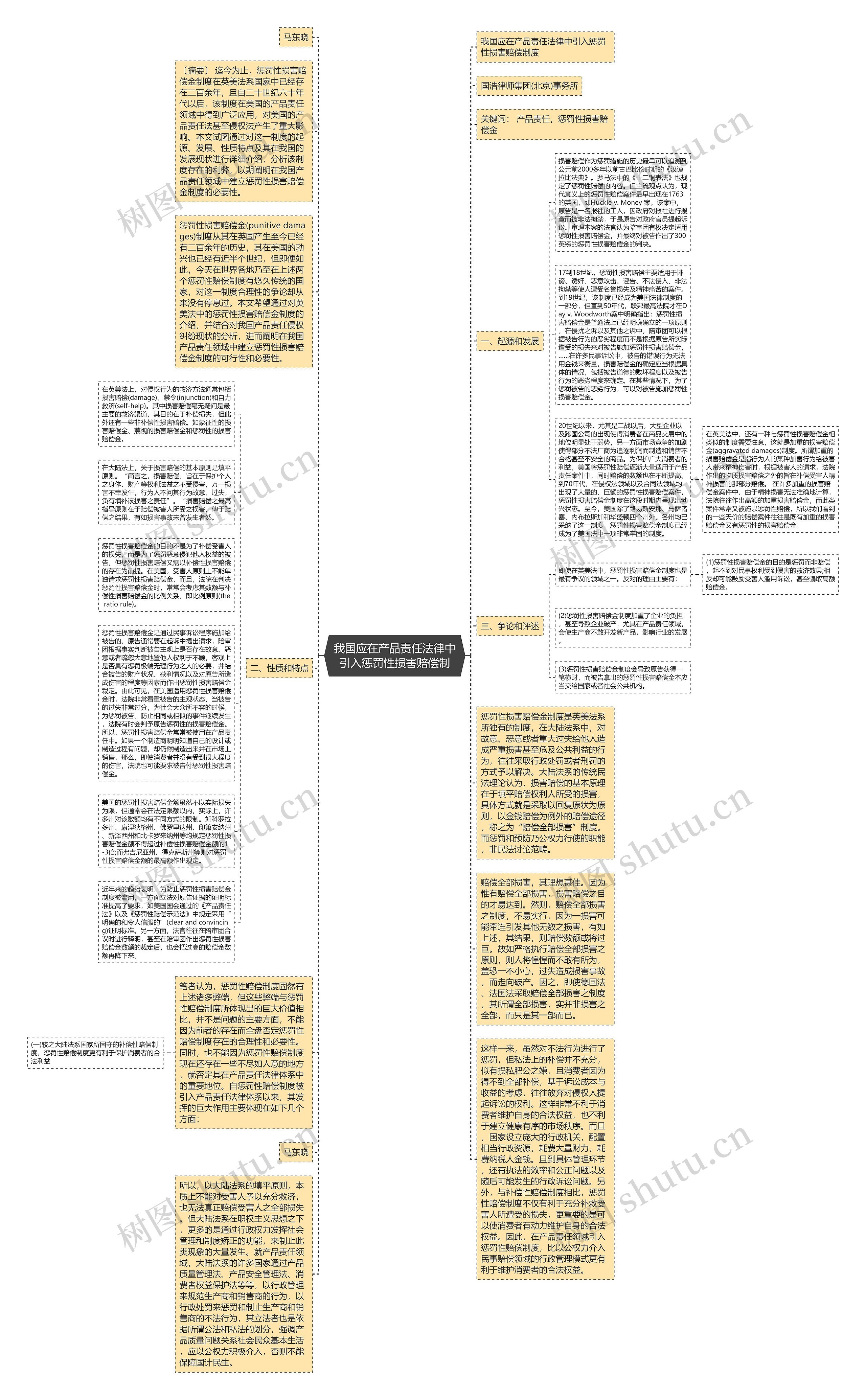 我国应在产品责任法律中引入惩罚性损害赔偿制思维导图