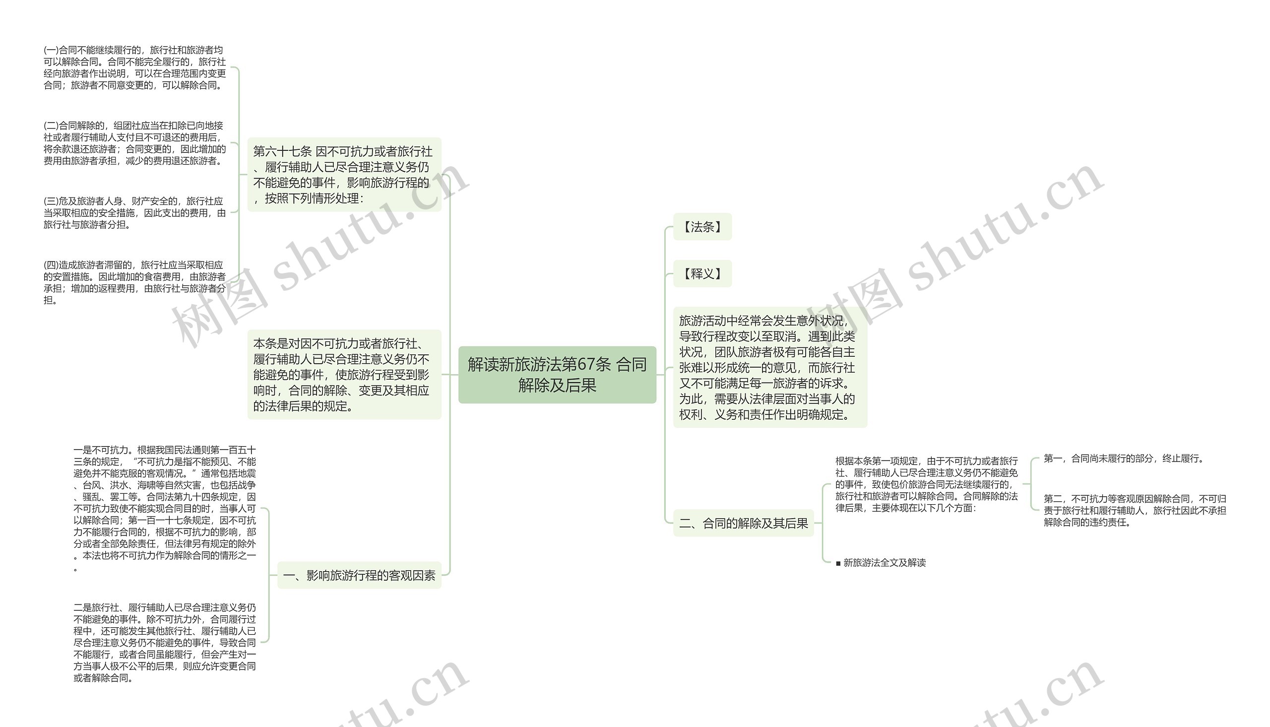 解读新旅游法第67条 合同解除及后果