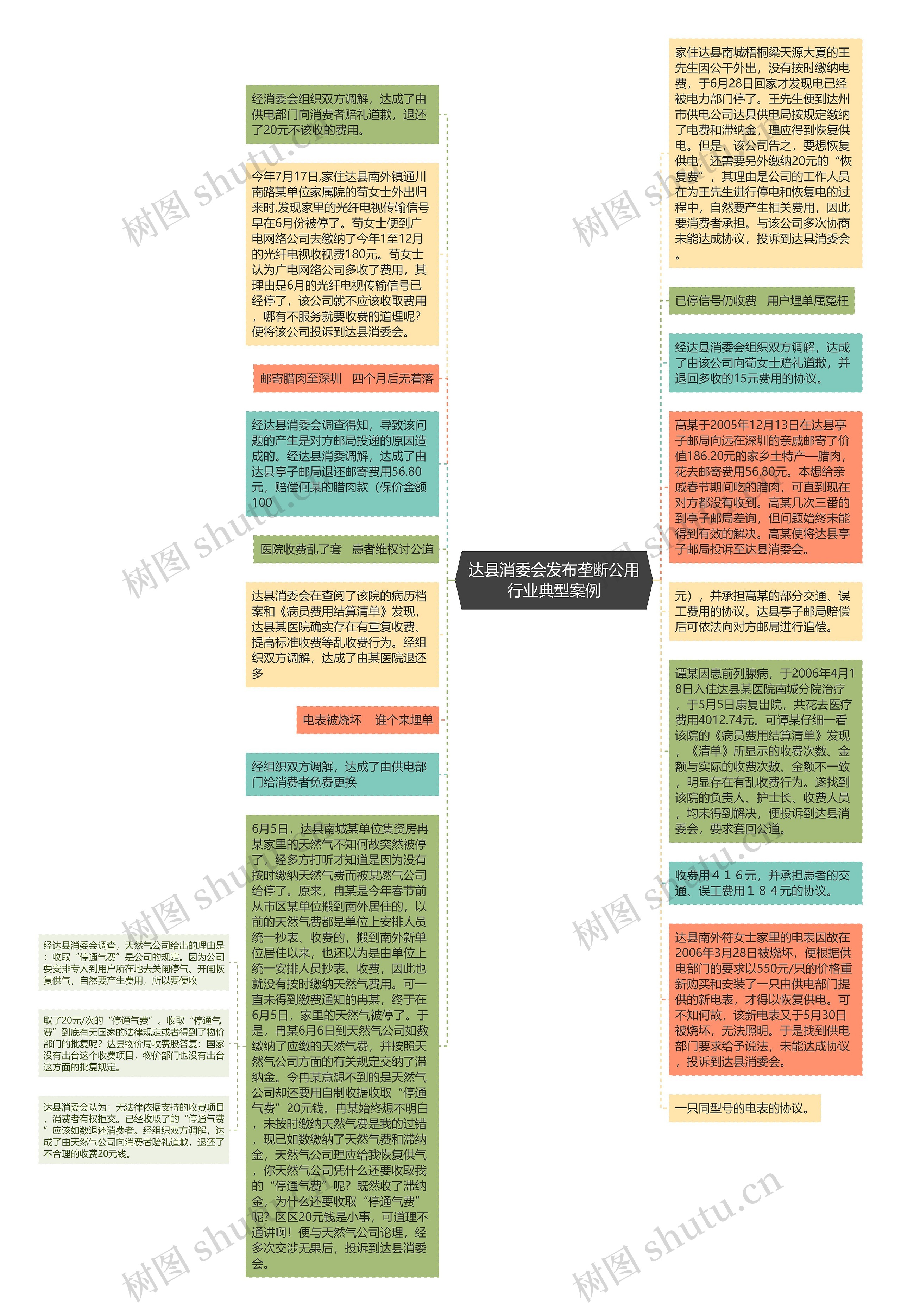 达县消委会发布垄断公用行业典型案例