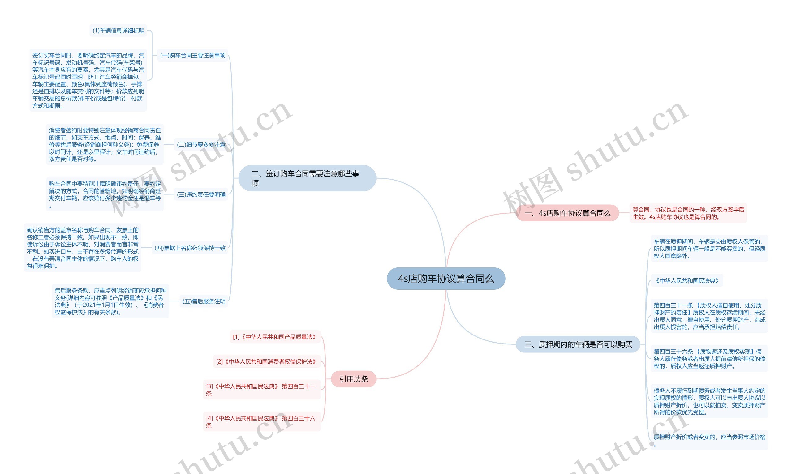 4s店购车协议算合同么 4s店购车协议算合同么