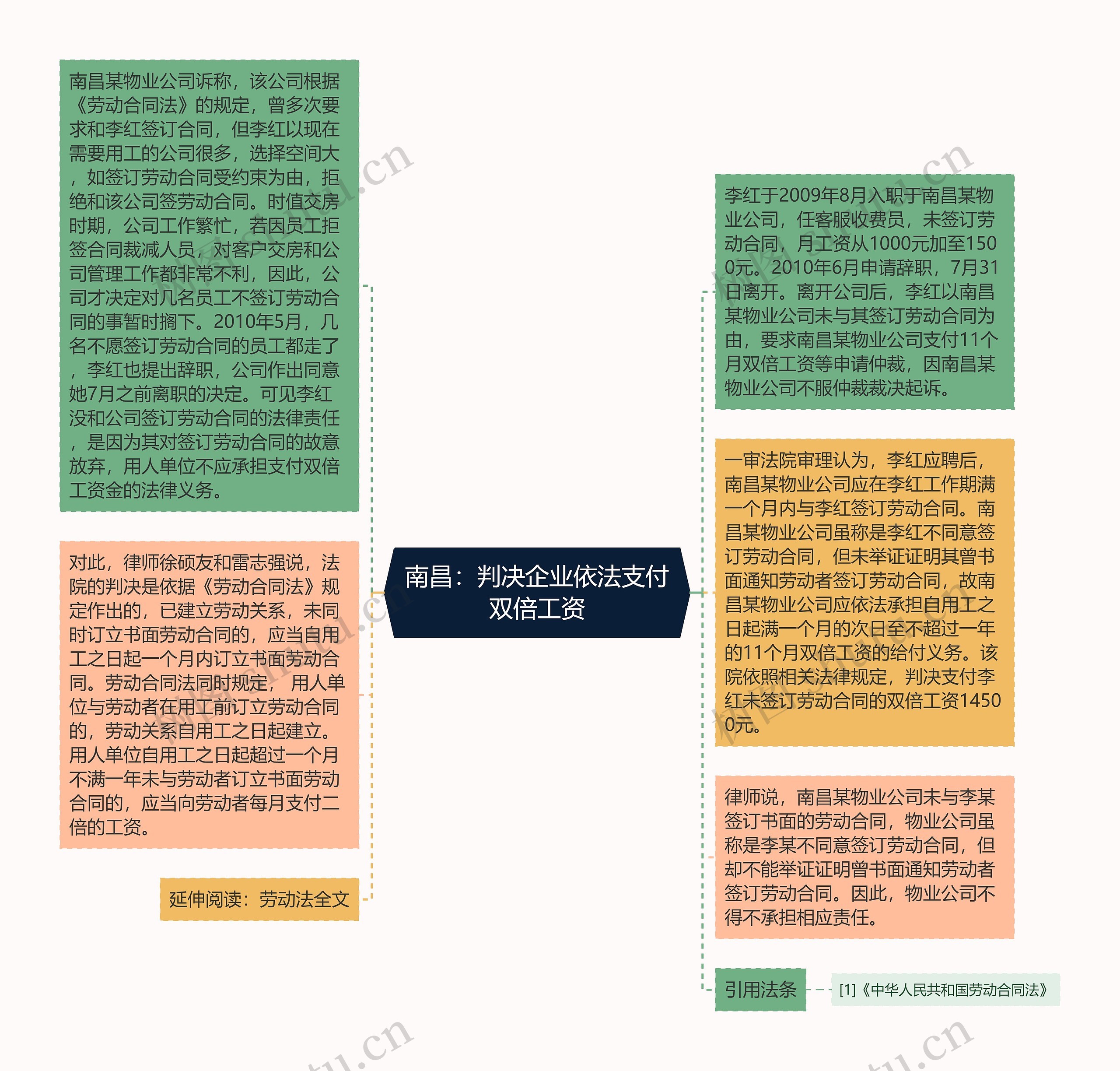 南昌：判决企业依法支付双倍工资