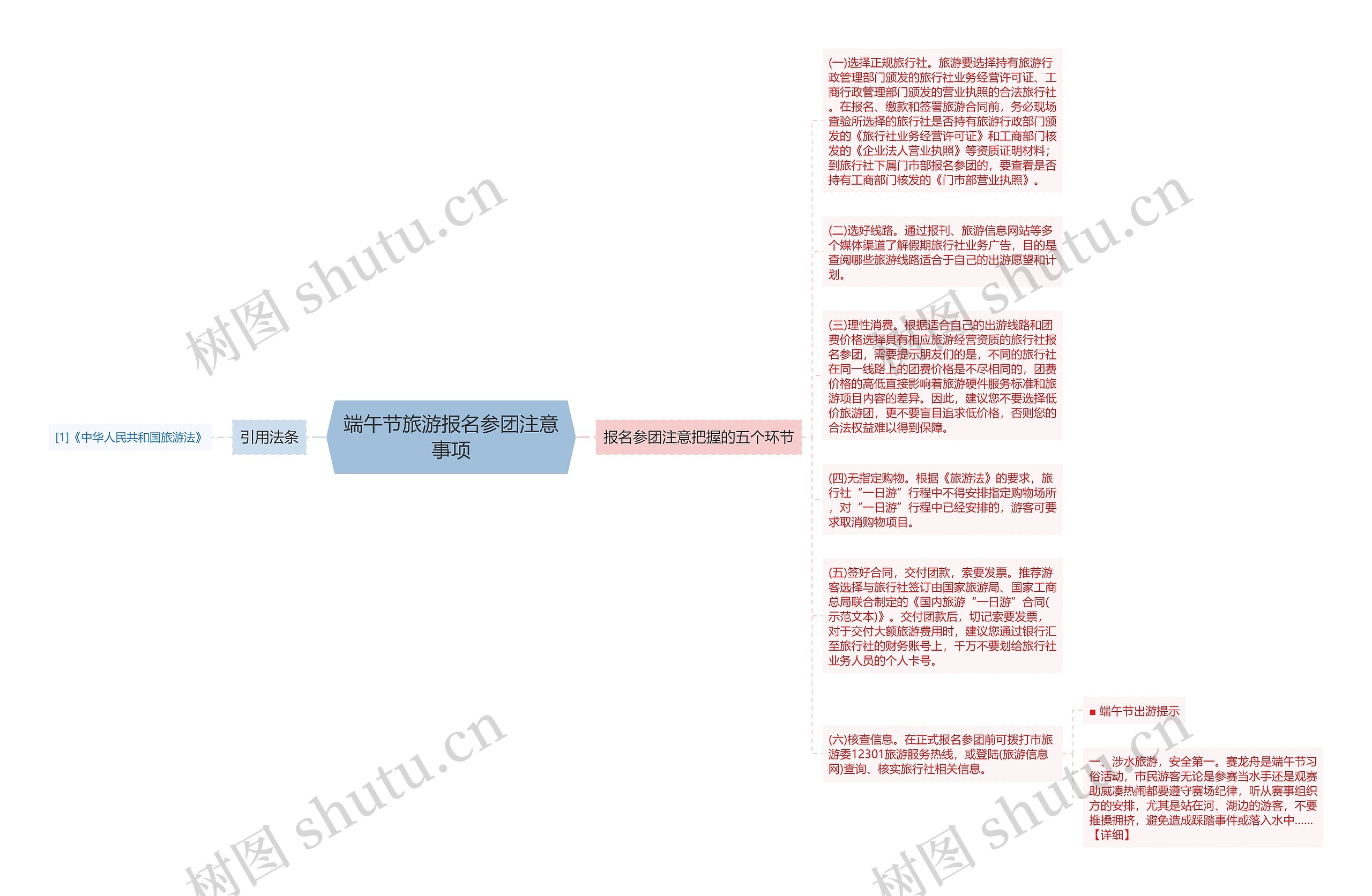 端午节旅游报名参团注意事项思维导图