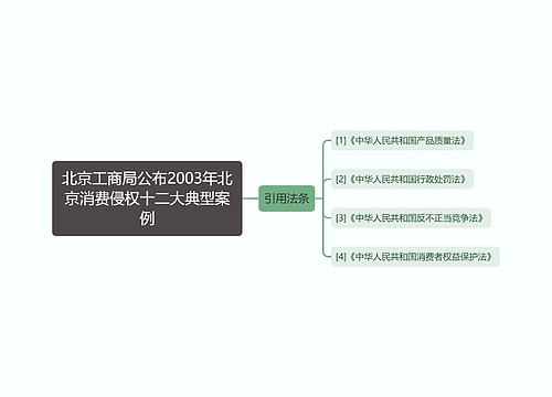 北京工商局公布2003年北京消费侵权十二大典型案例