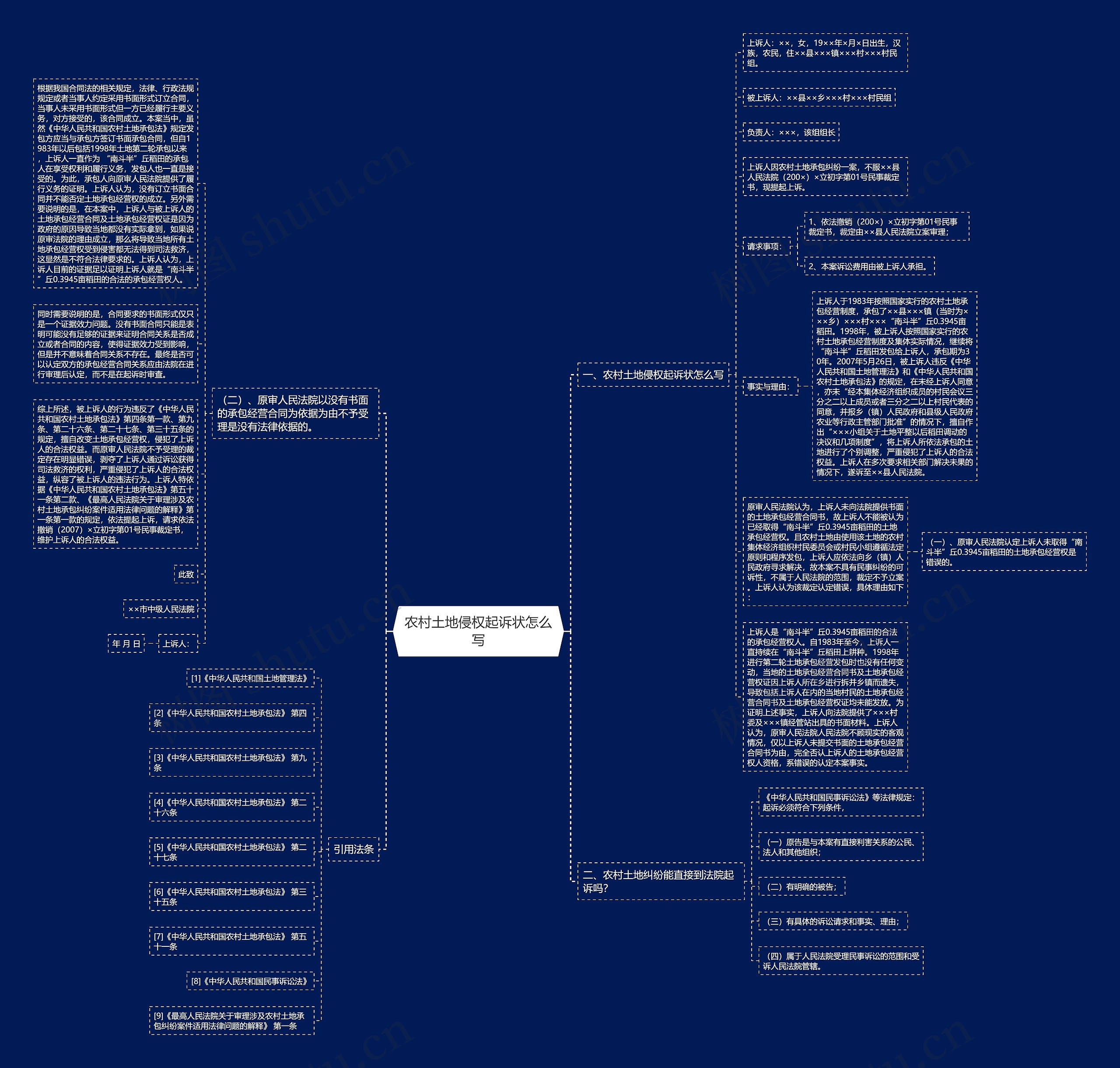 农村土地侵权起诉状怎么写思维导图