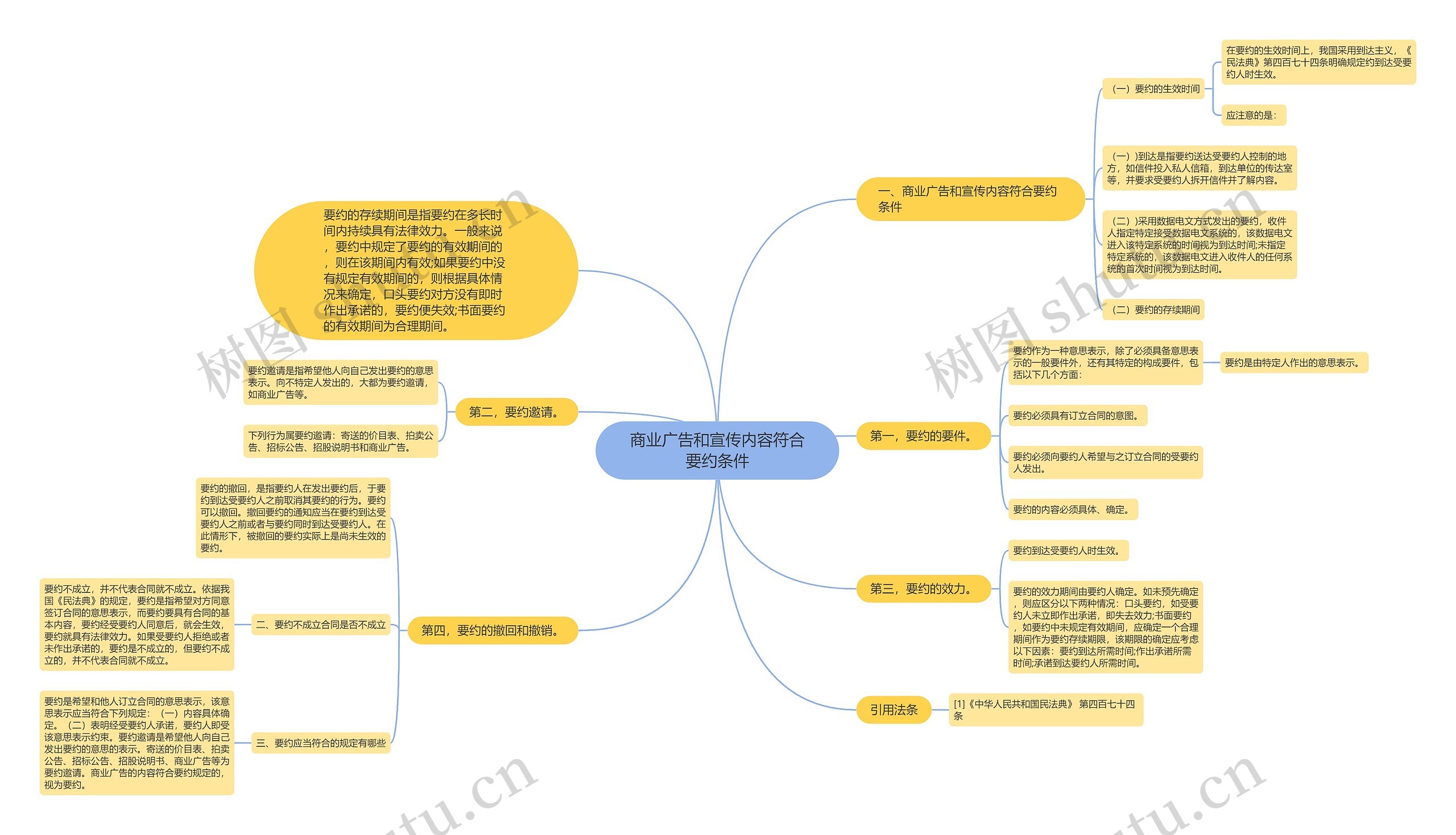 商业广告和宣传内容符合要约条件 商业广告和宣传内容符合要约条件