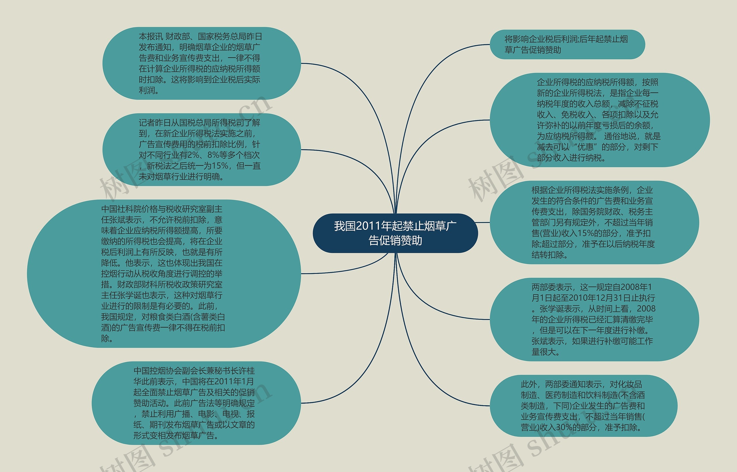 我国2011年起禁止烟草广告促销赞助