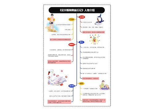 《尼尔斯骑鹅旅行记》人物介绍