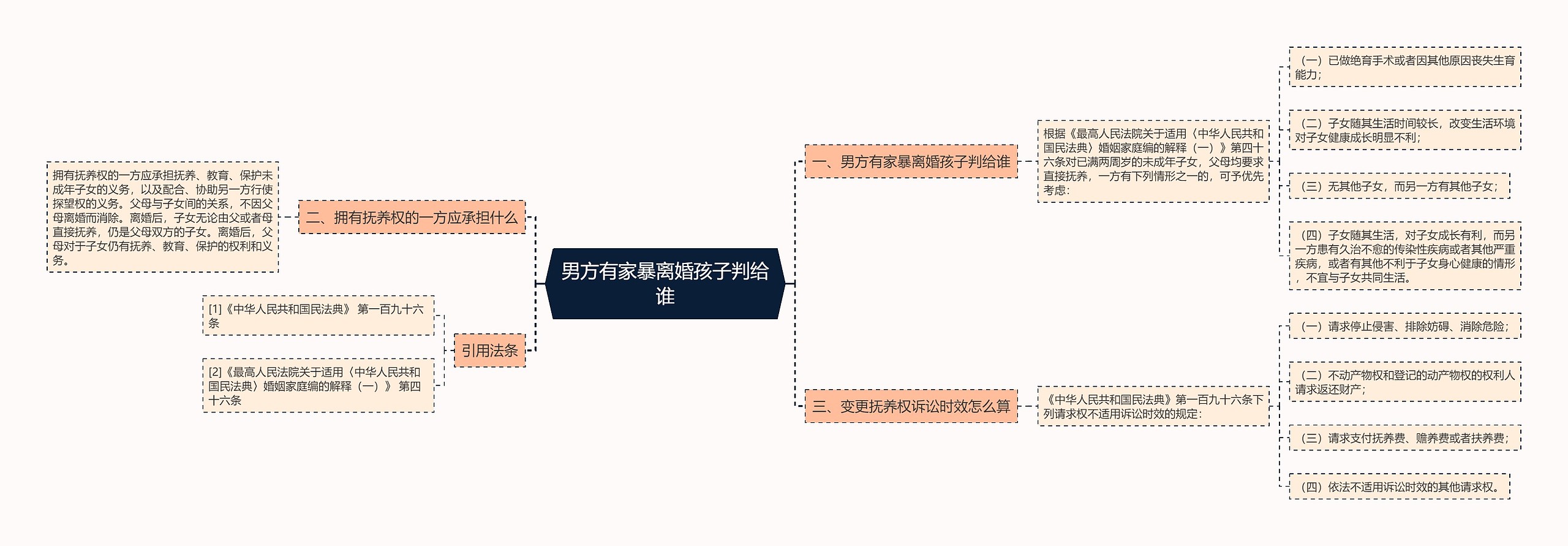 男方有家暴离婚孩子判给谁