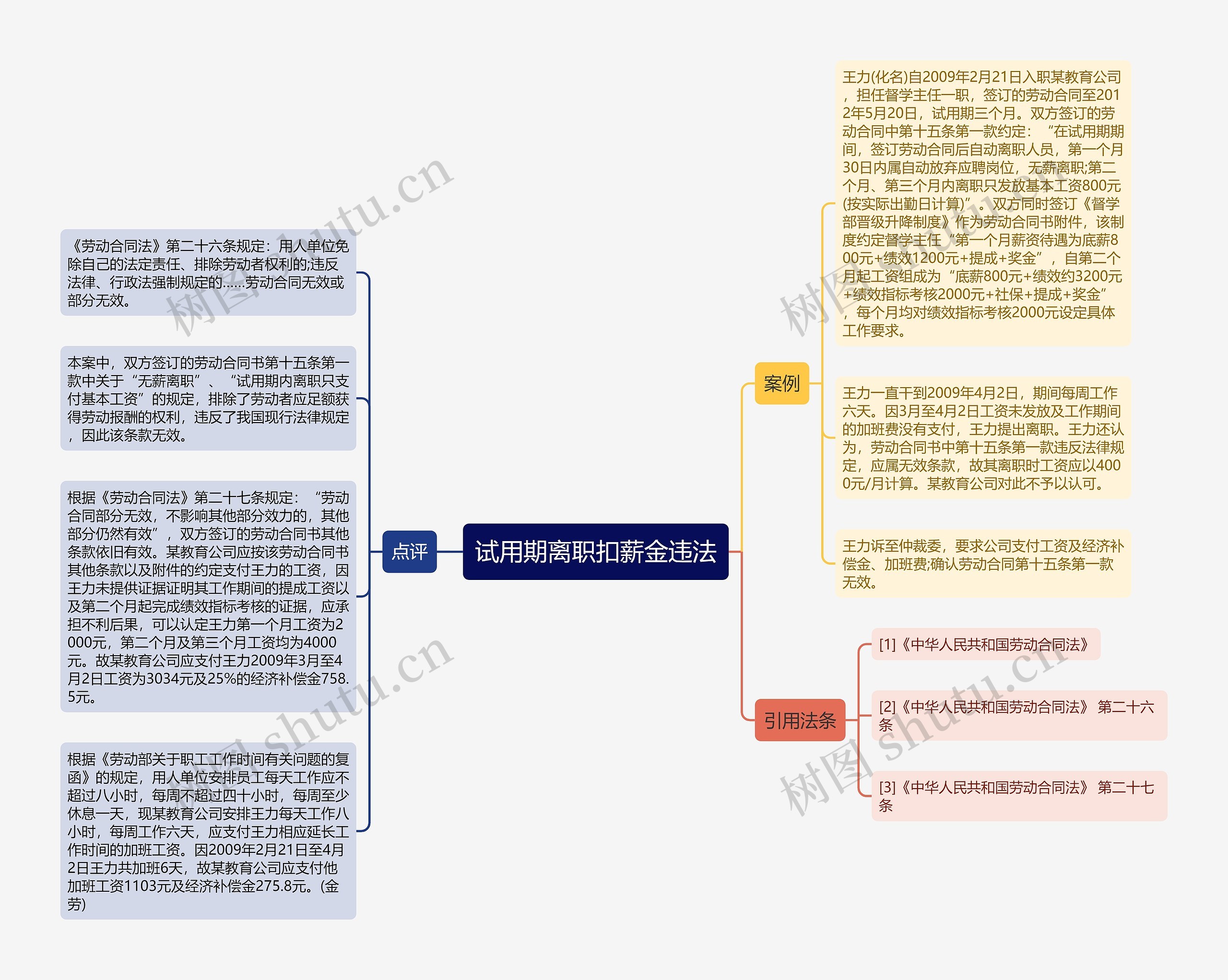 试用期离职扣薪金违法