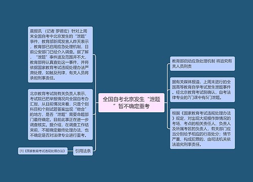 全国自考北京发生“泄题”暂不确定重考