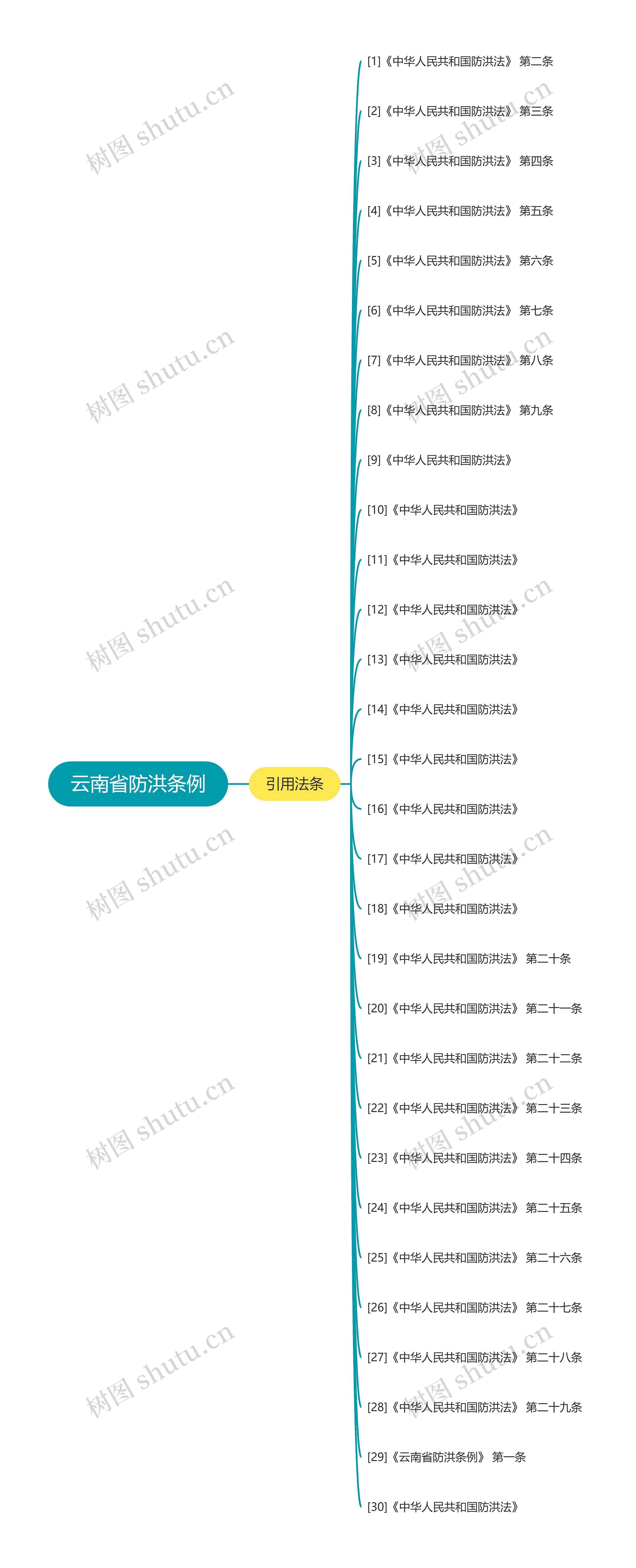 云南省防洪条例