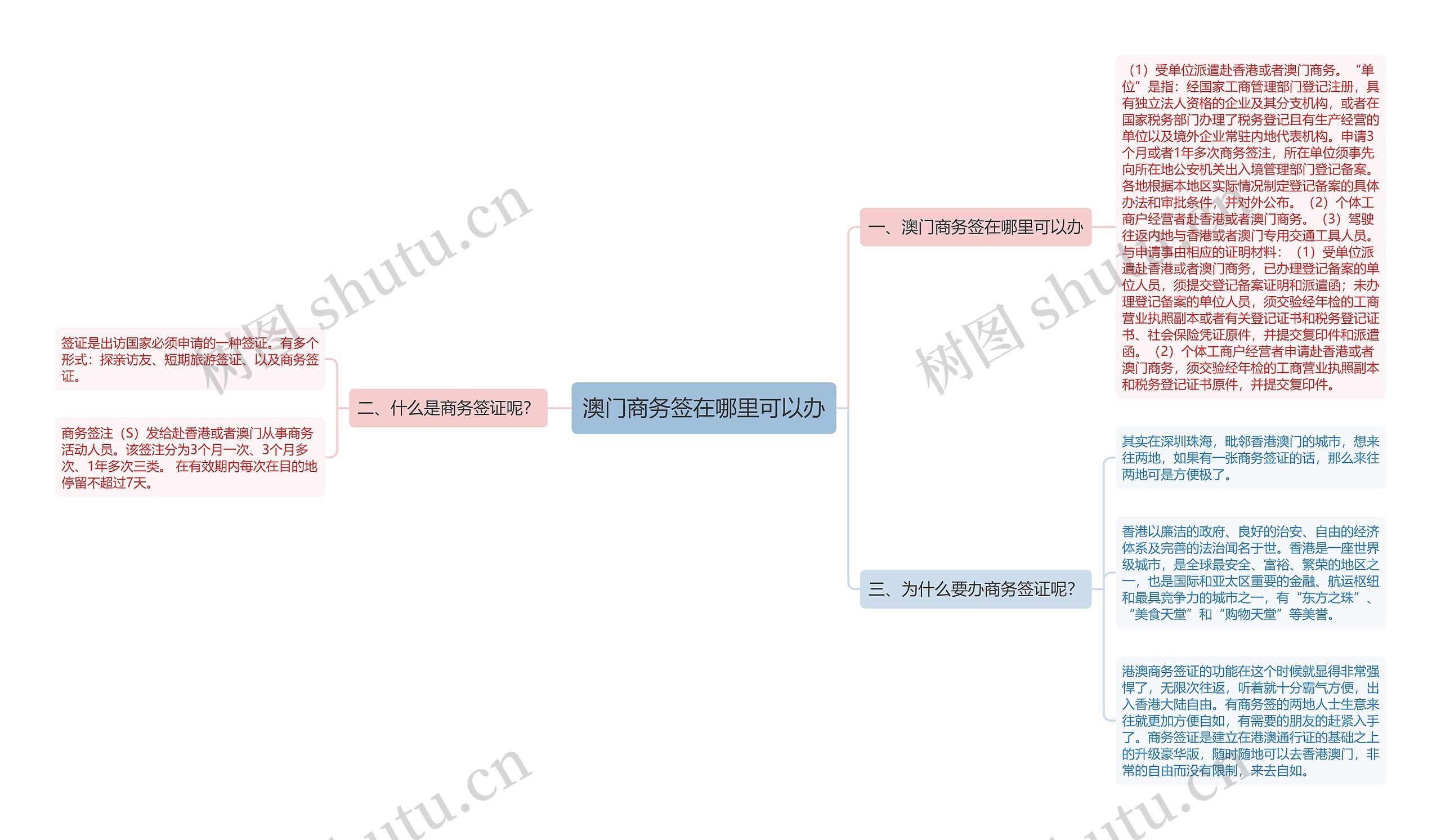 澳门商务签在哪里可以办思维导图