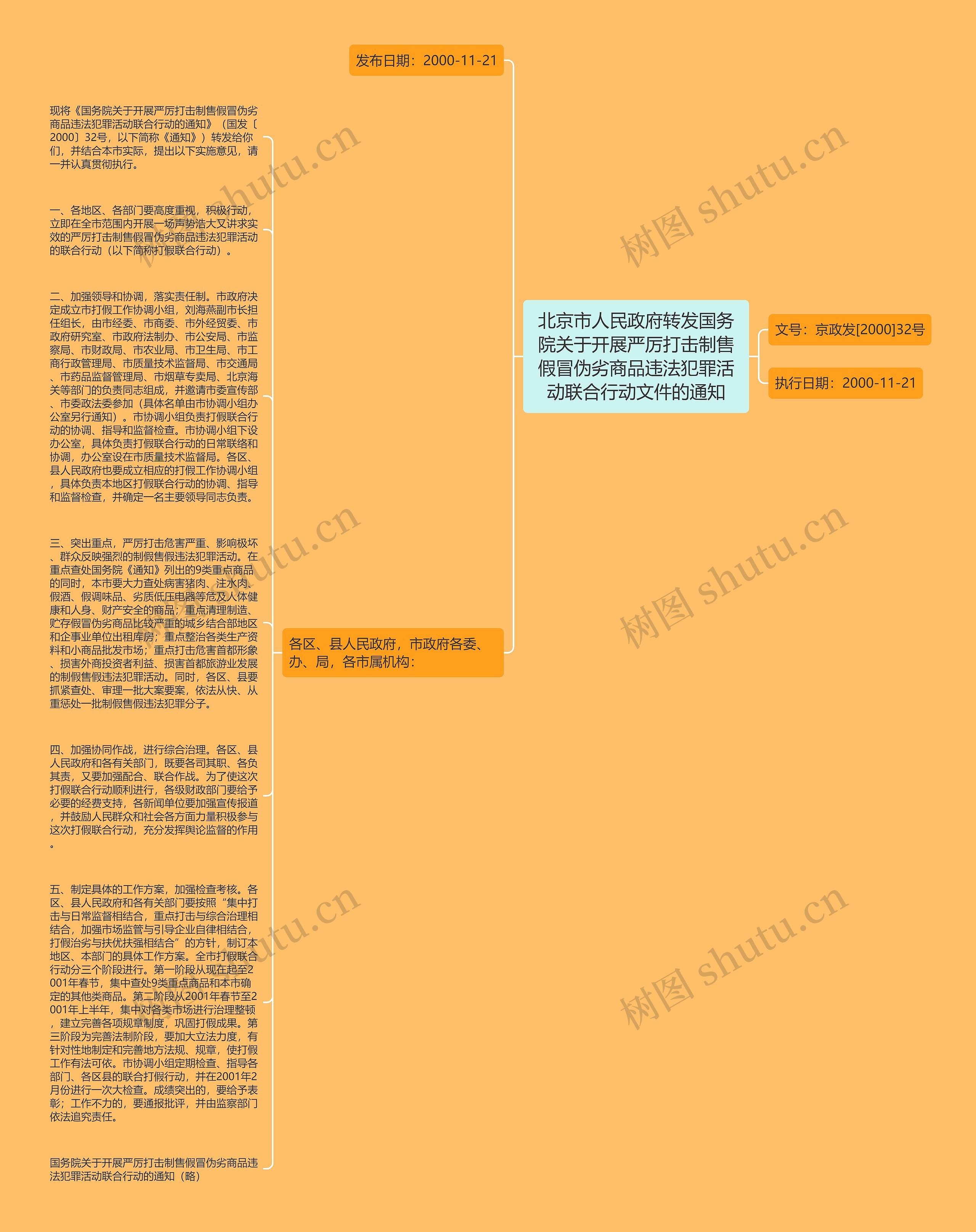 北京市人民政府转发国务院关于开展严厉打击制售假冒伪劣商品违法犯罪活动联合行动文件的通知