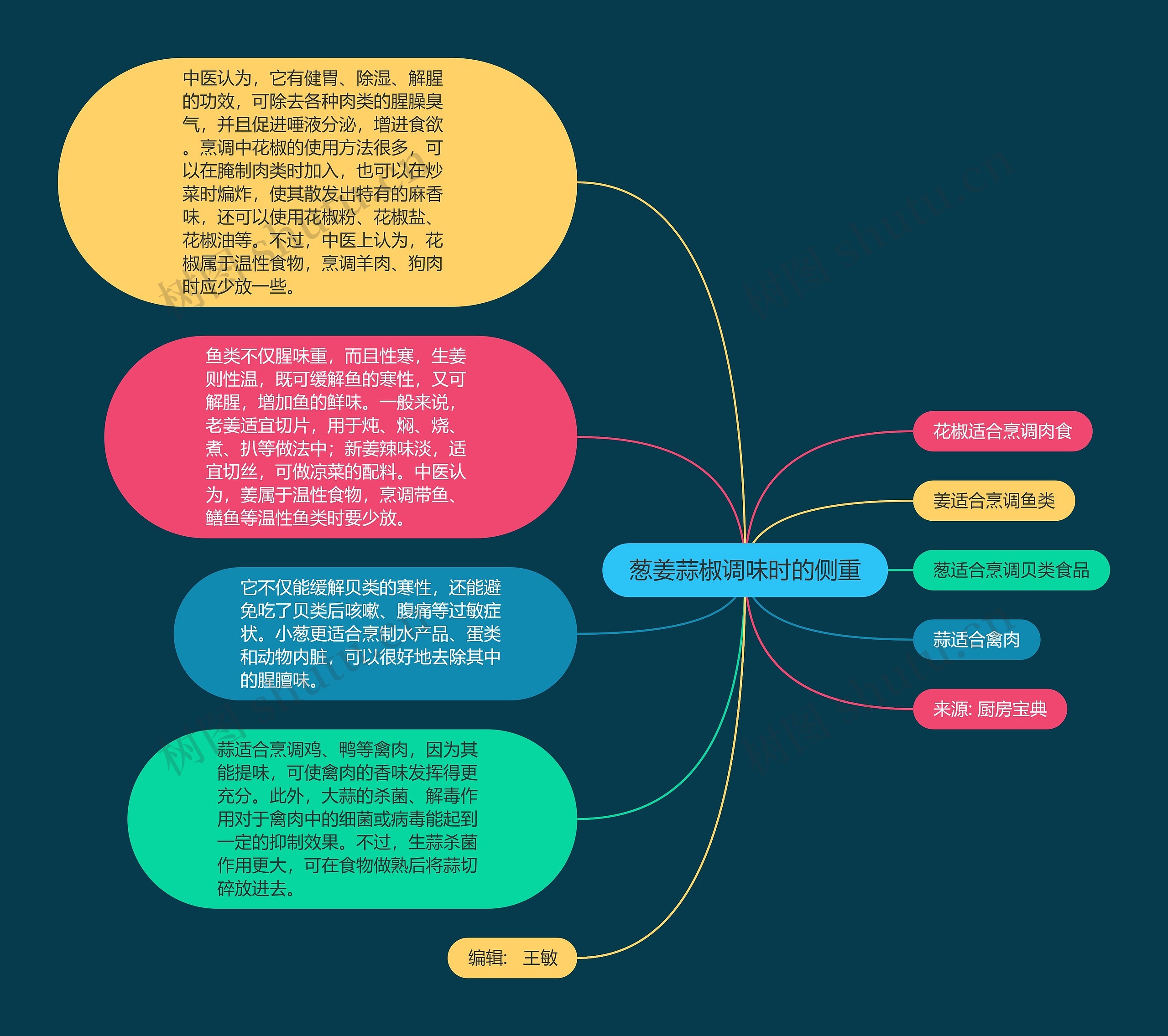 葱姜蒜椒调味时的侧重思维导图