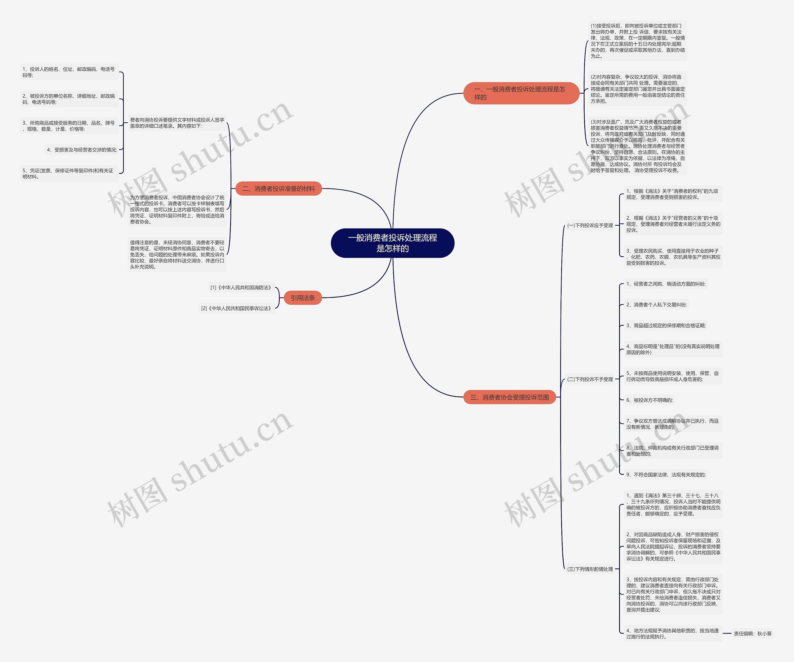 一般消费者投诉处理流程是怎样的 一般消费者投诉处理流程是怎样的