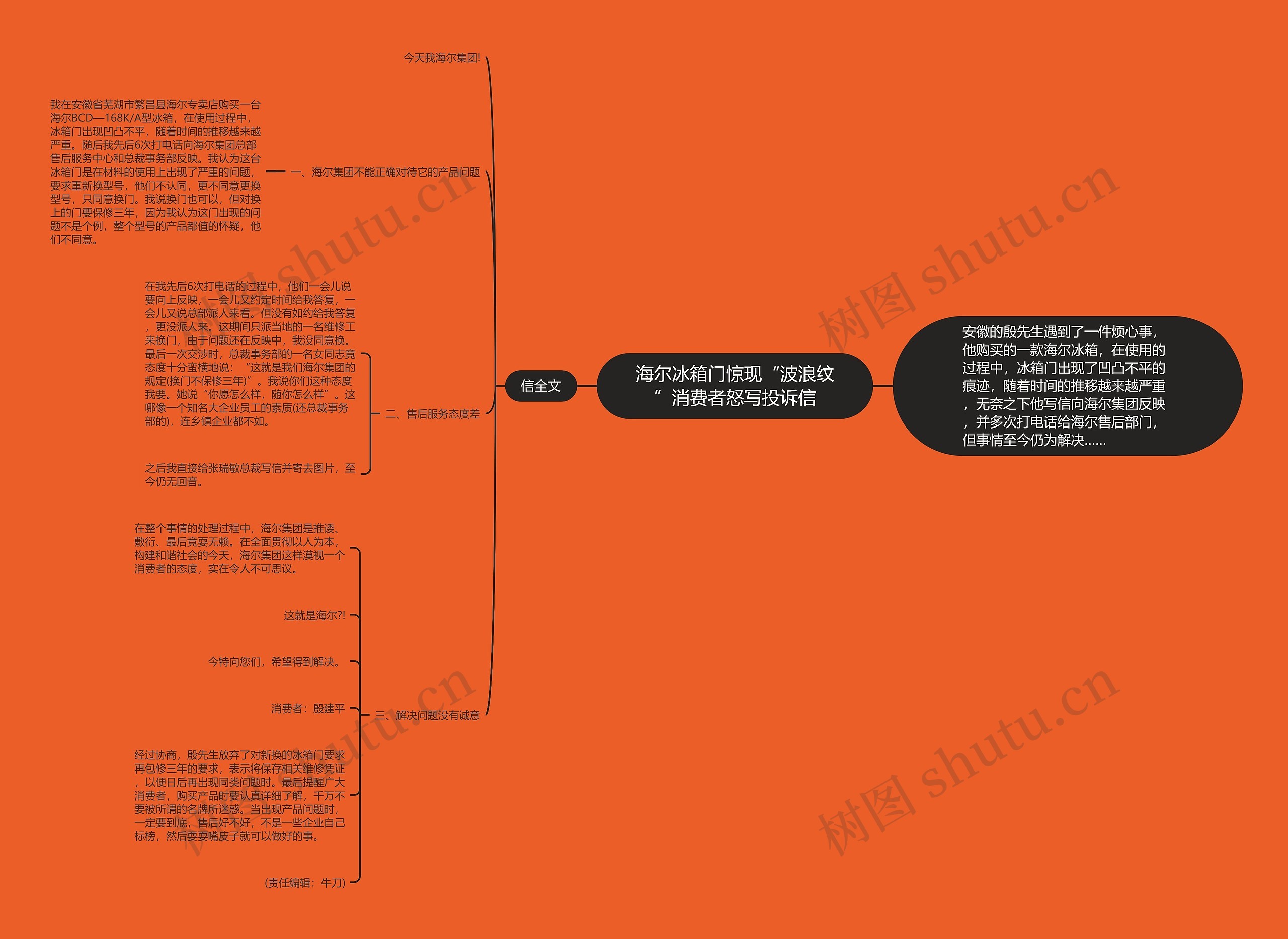 海尔冰箱门惊现“波浪纹”消费者怒写投诉信思维导图