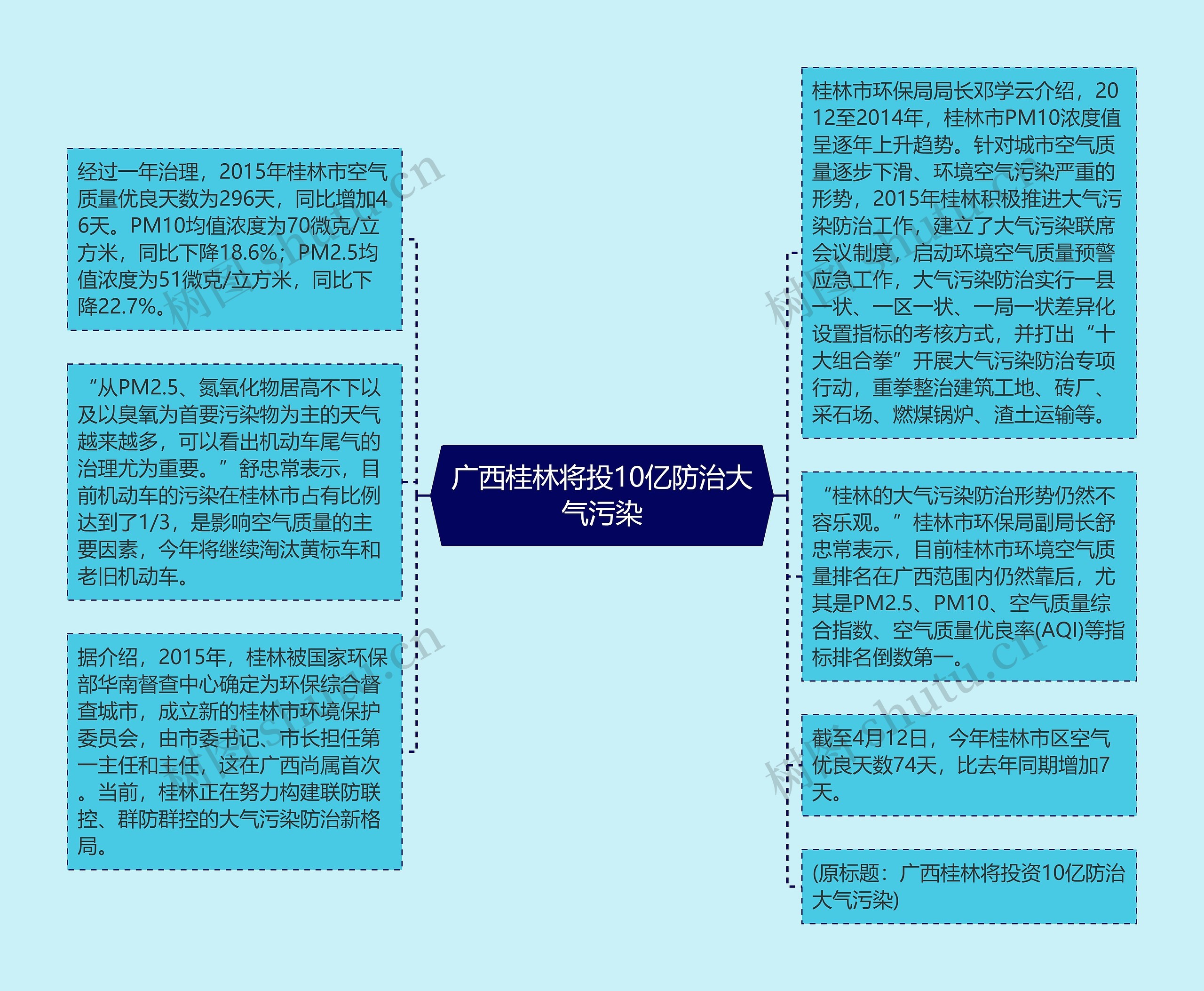 广西桂林将投10亿防治大气污染
