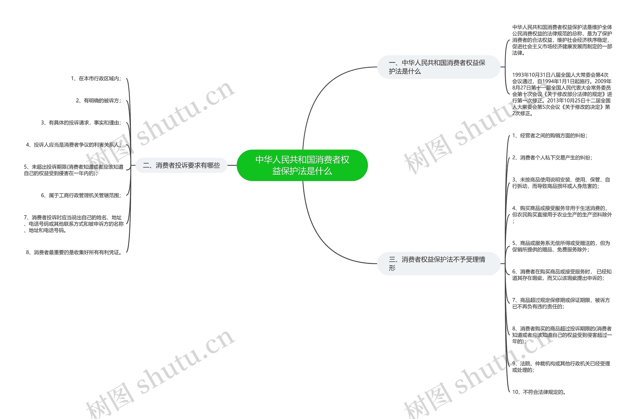 中华人民共和国消费者权益保护法是什么 中华人民共和国消费者权益保护法是什么