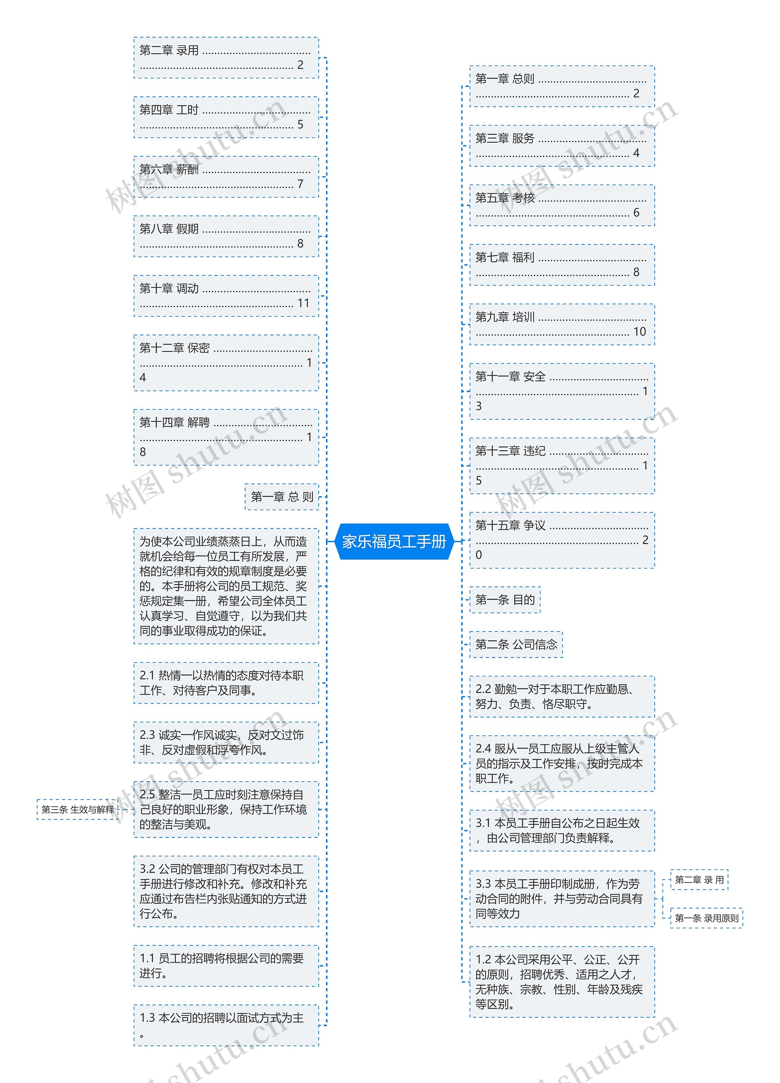 家乐福员工手册