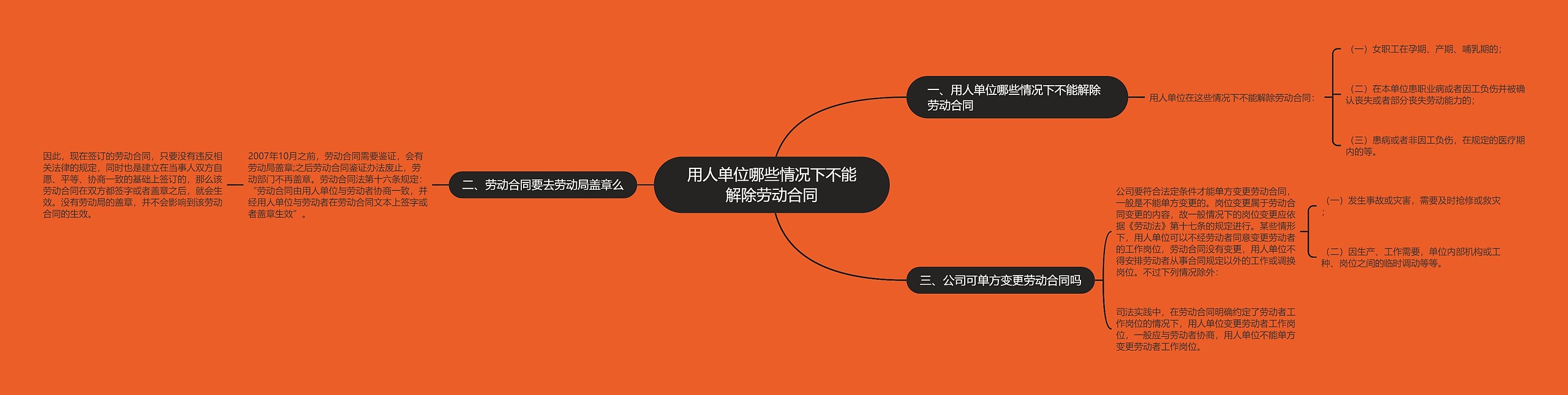 用人单位哪些情况下不能解除劳动合同