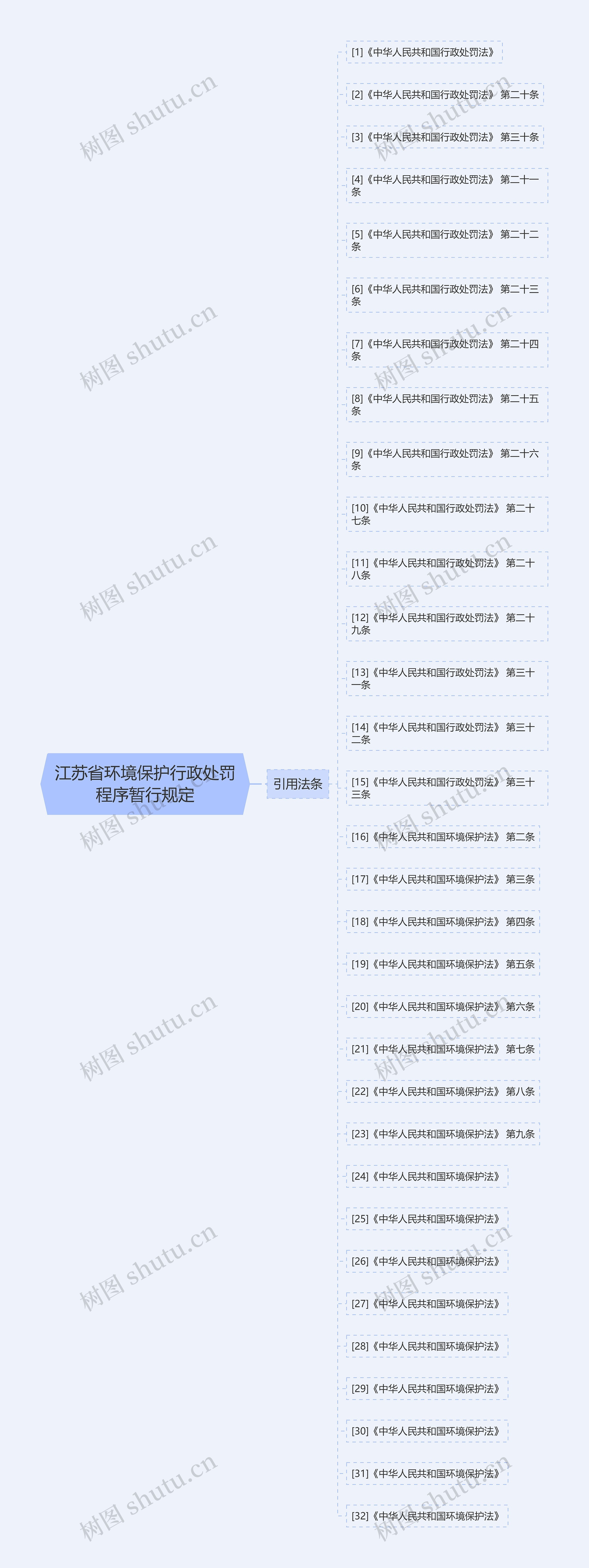 江苏省环境保护行政处罚程序暂行规定