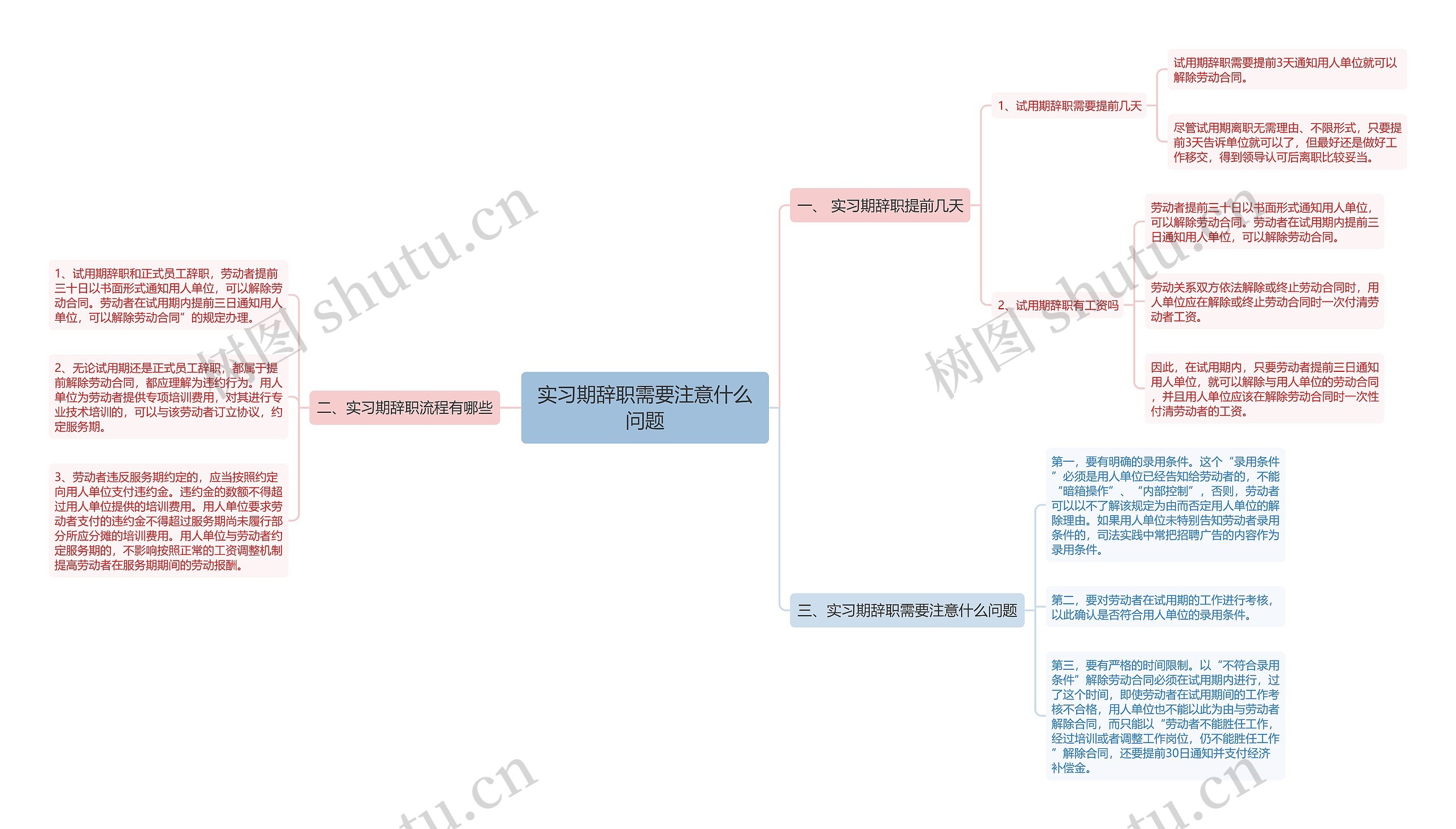 实习期辞职需要注意什么问题思维导图