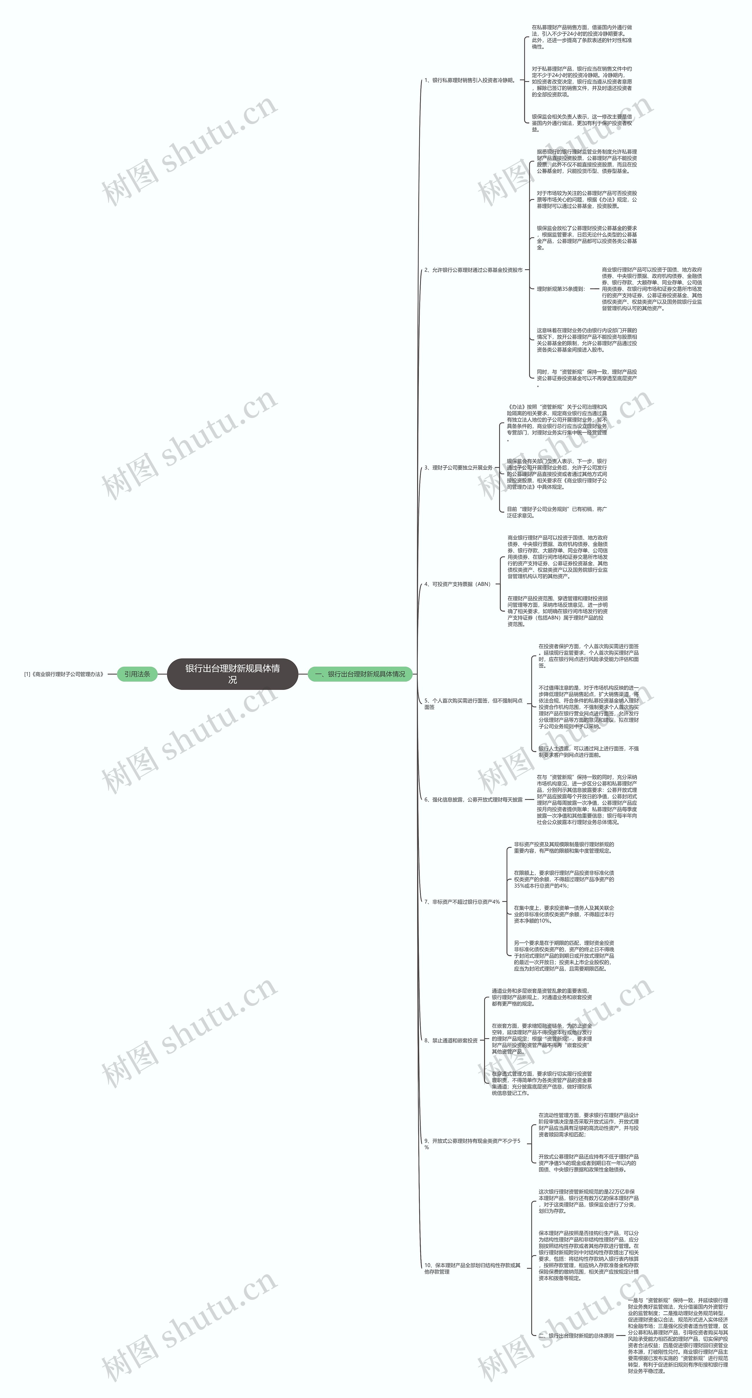 银行出台理财新规具体情况思维导图