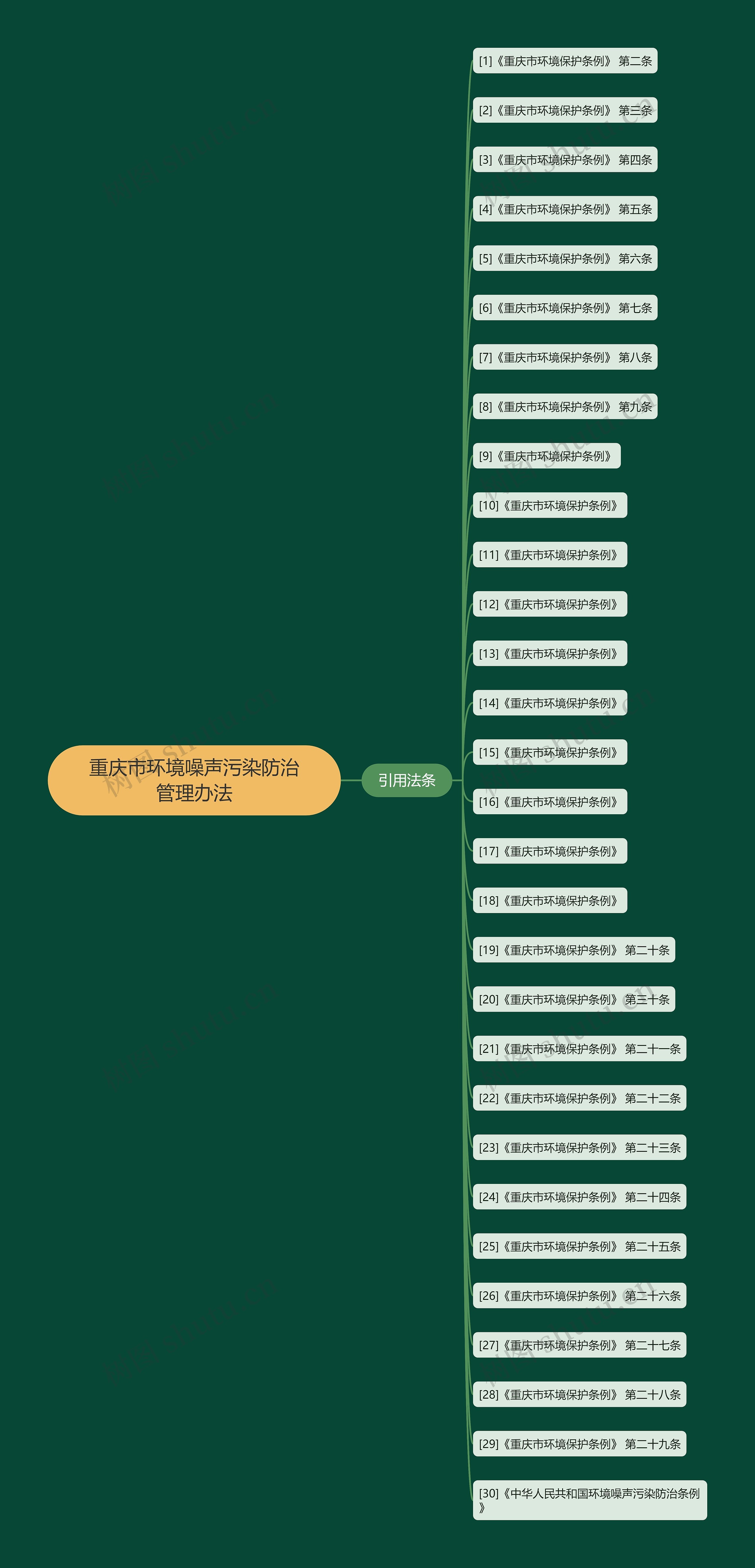 重庆市环境噪声污染防治管理办法 重庆市环境噪声污染防治管理办法