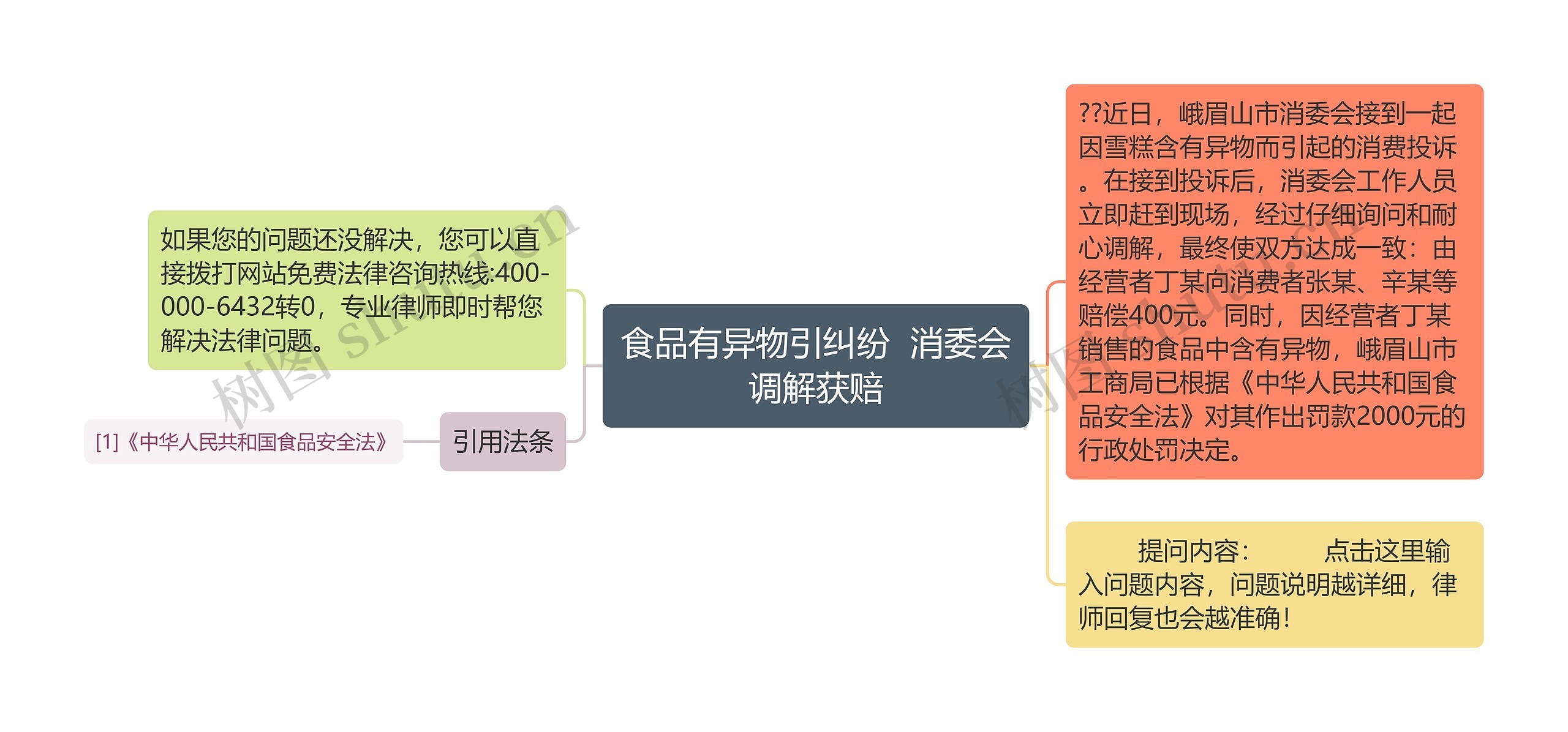 食品有异物引纠纷  消委会调解获赔