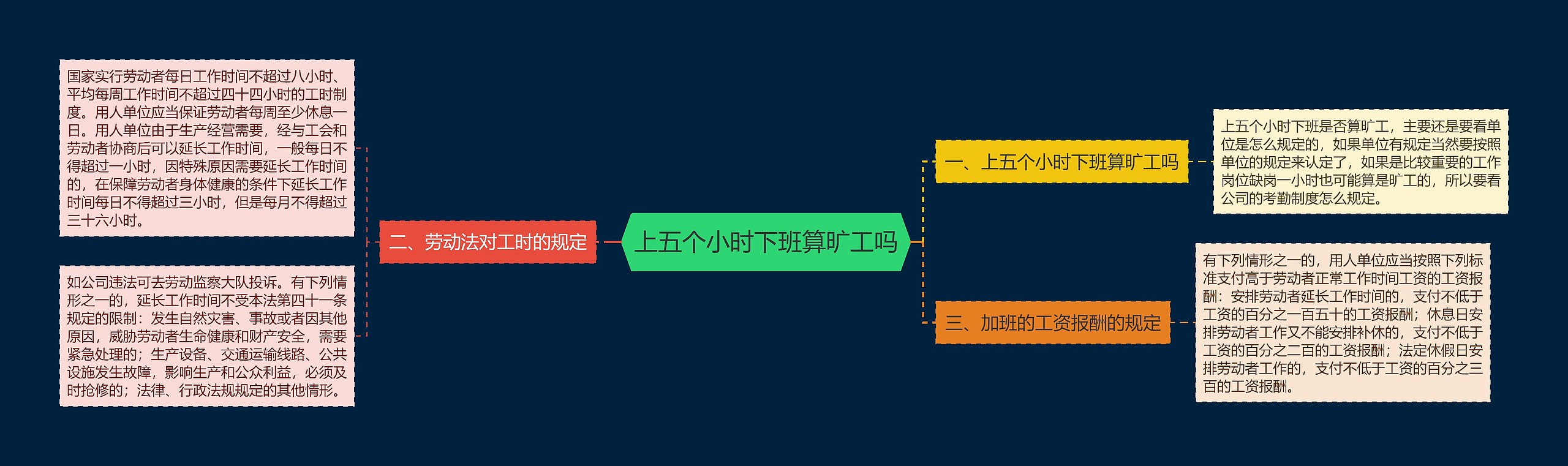 上五个小时下班算旷工吗思维导图