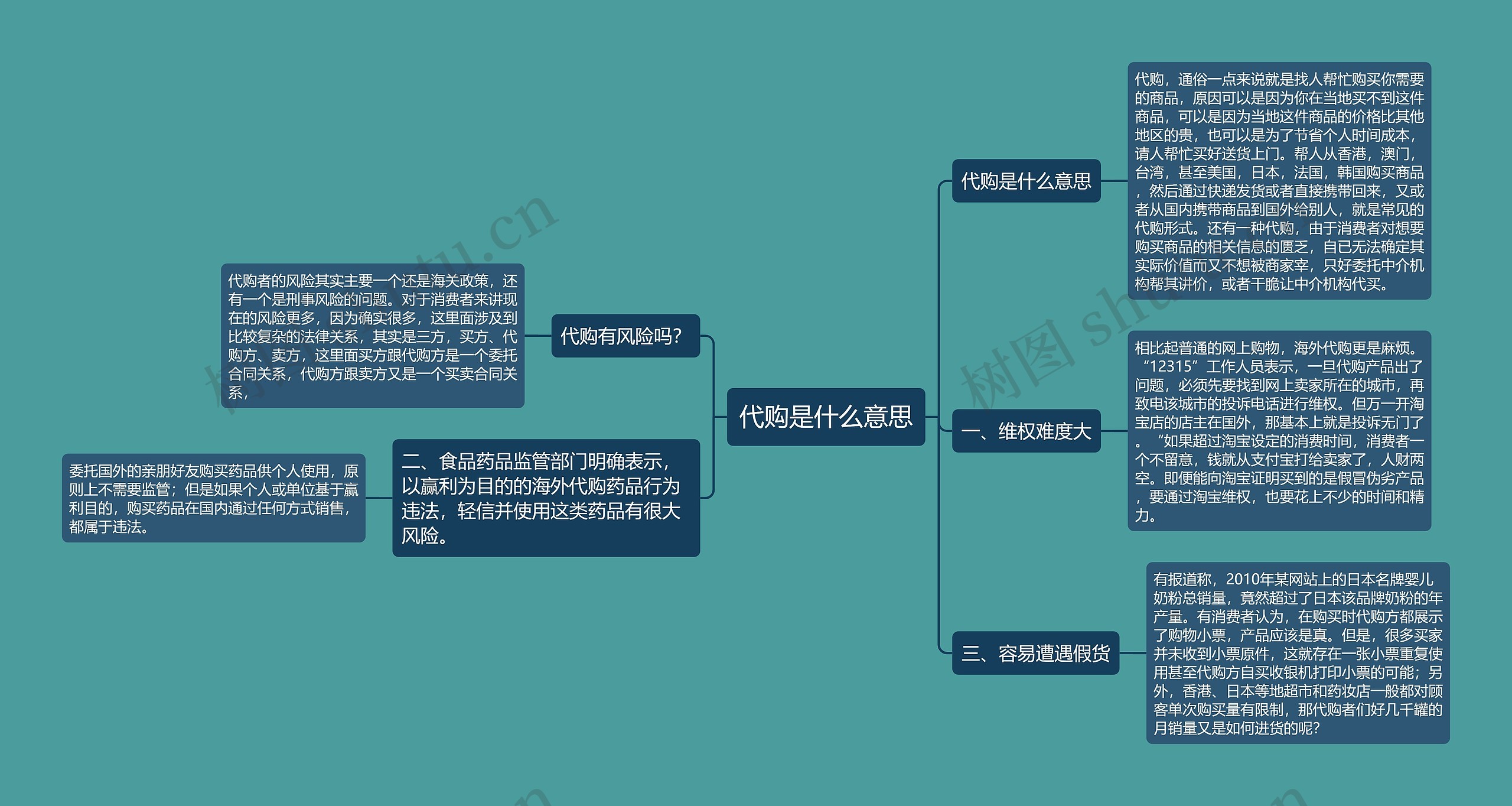 代购是什么意思