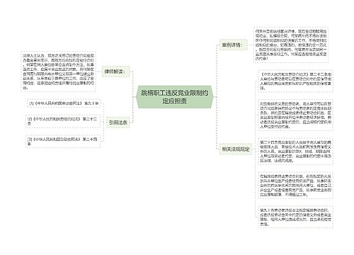 跳槽职工违反竞业限制约定应担责