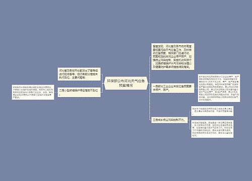 环保部公布河北天气应急预案情况