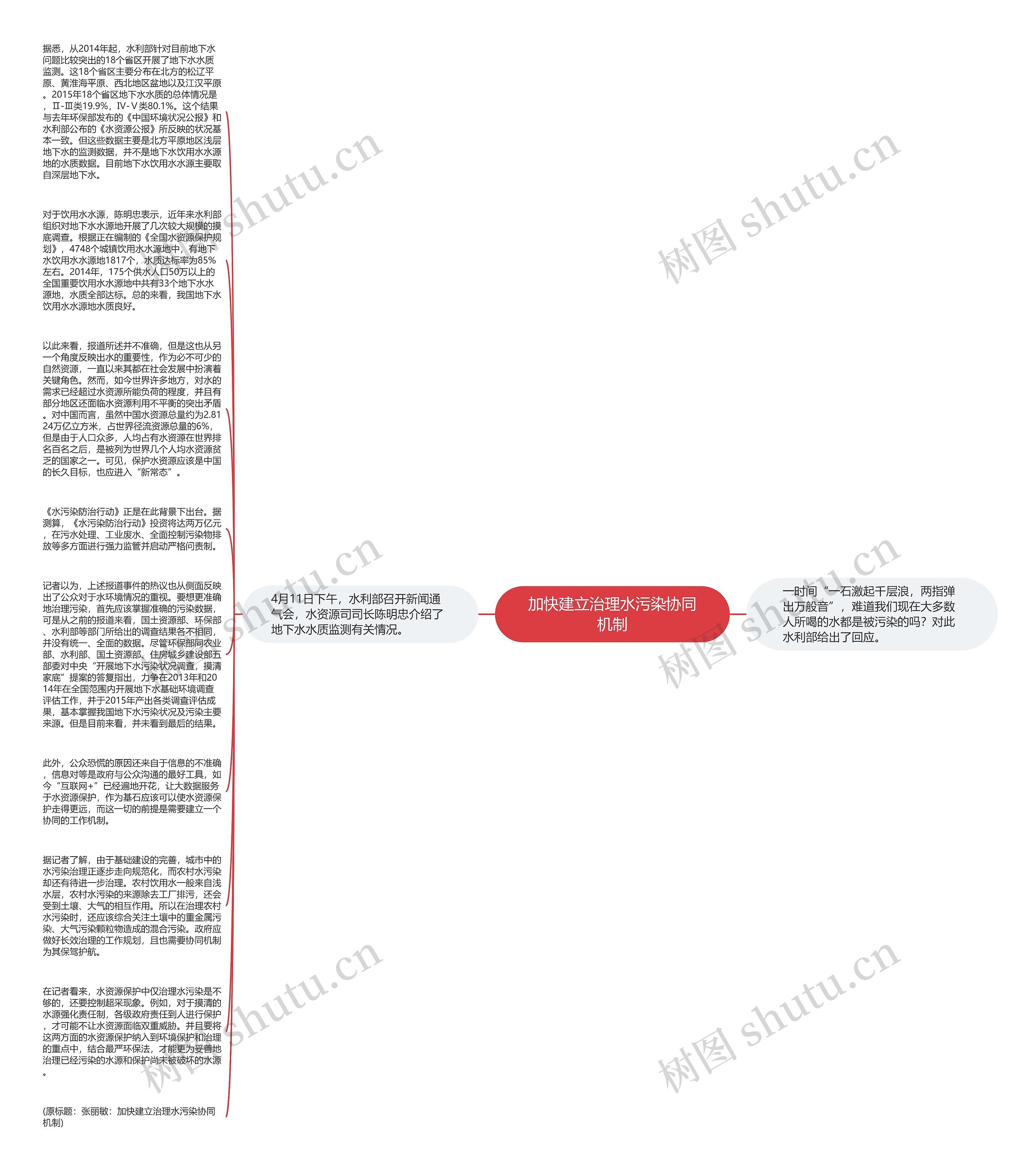 加快建立治理水污染协同机制思维导图