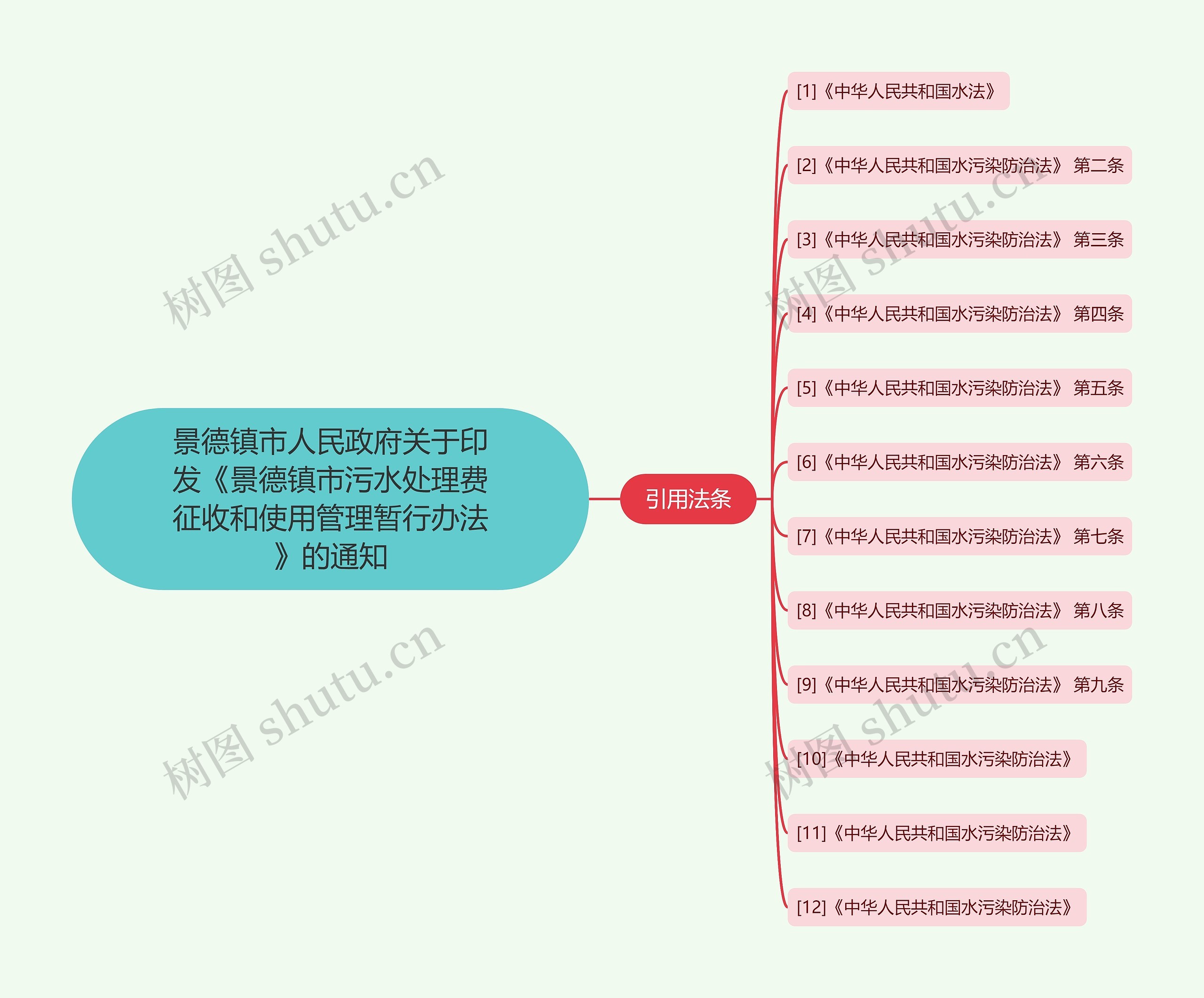 景德镇市人民政府关于印发《景德镇市污水处理费征收和使用管理暂行办法》的通知