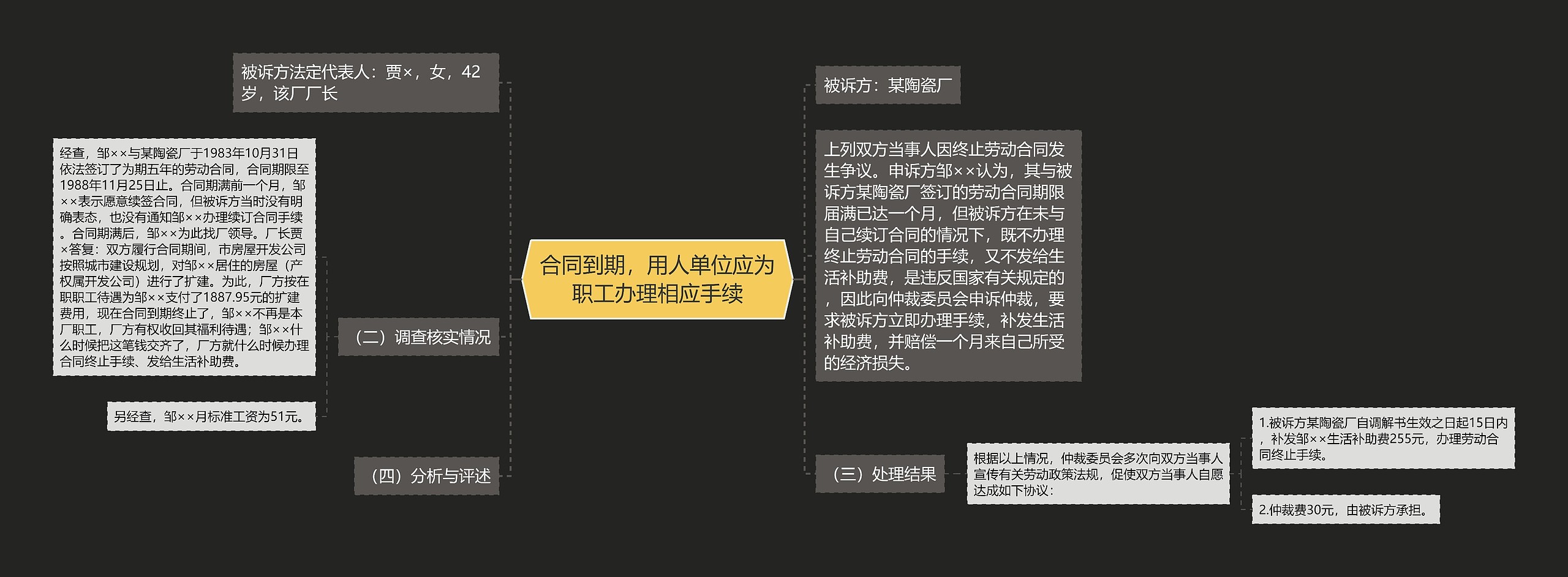 合同到期，用人单位应为职工办理相应手续思维导图