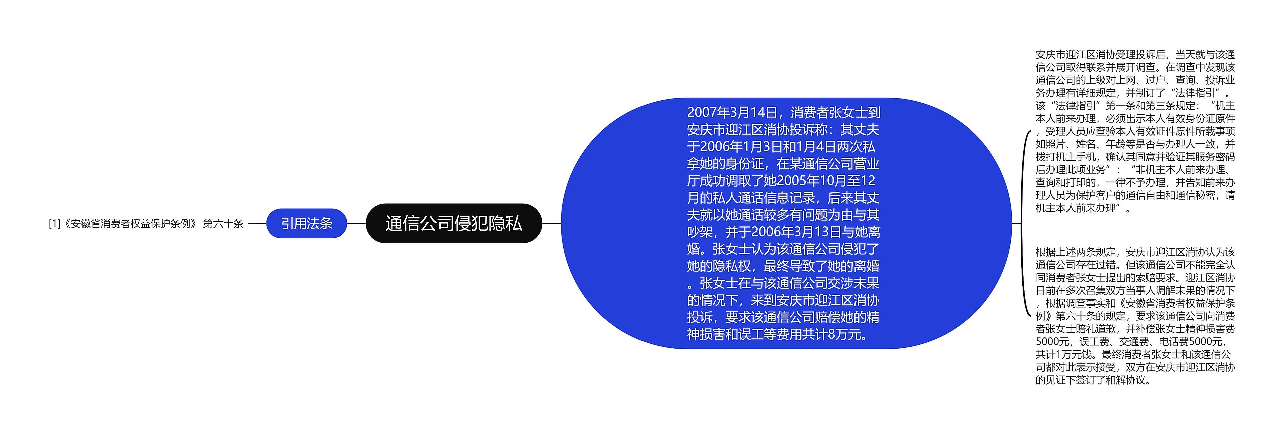 通信公司侵犯隐私