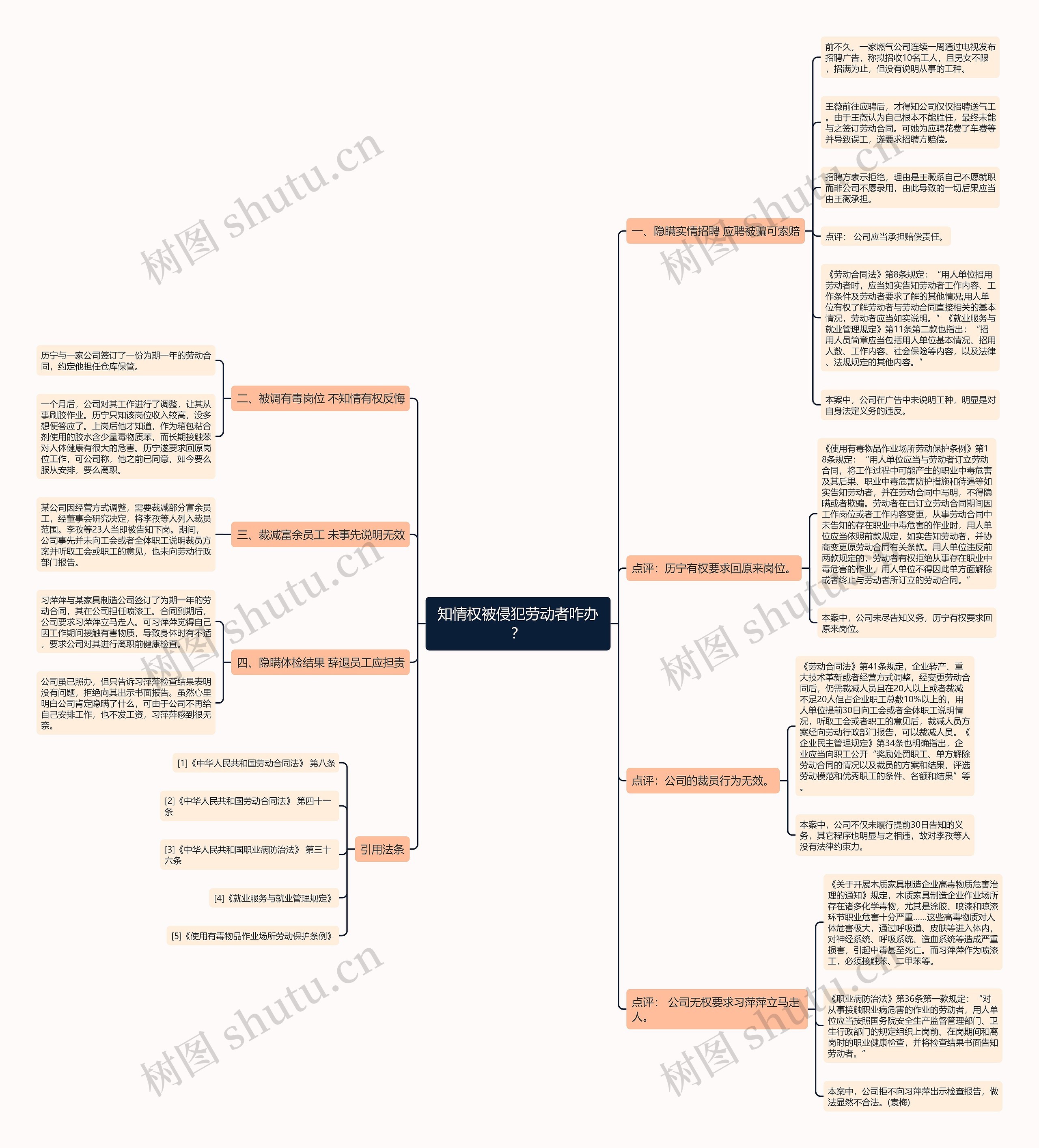 知情权被侵犯劳动者咋办? 知情权被侵犯劳动者咋办?