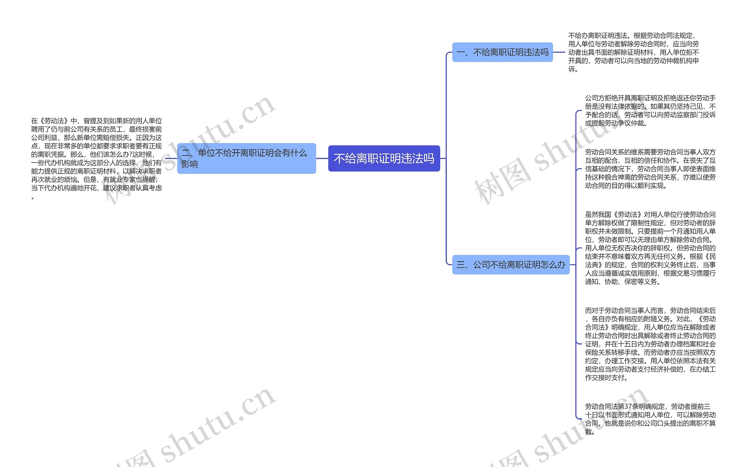 不给离职证明违法吗思维导图