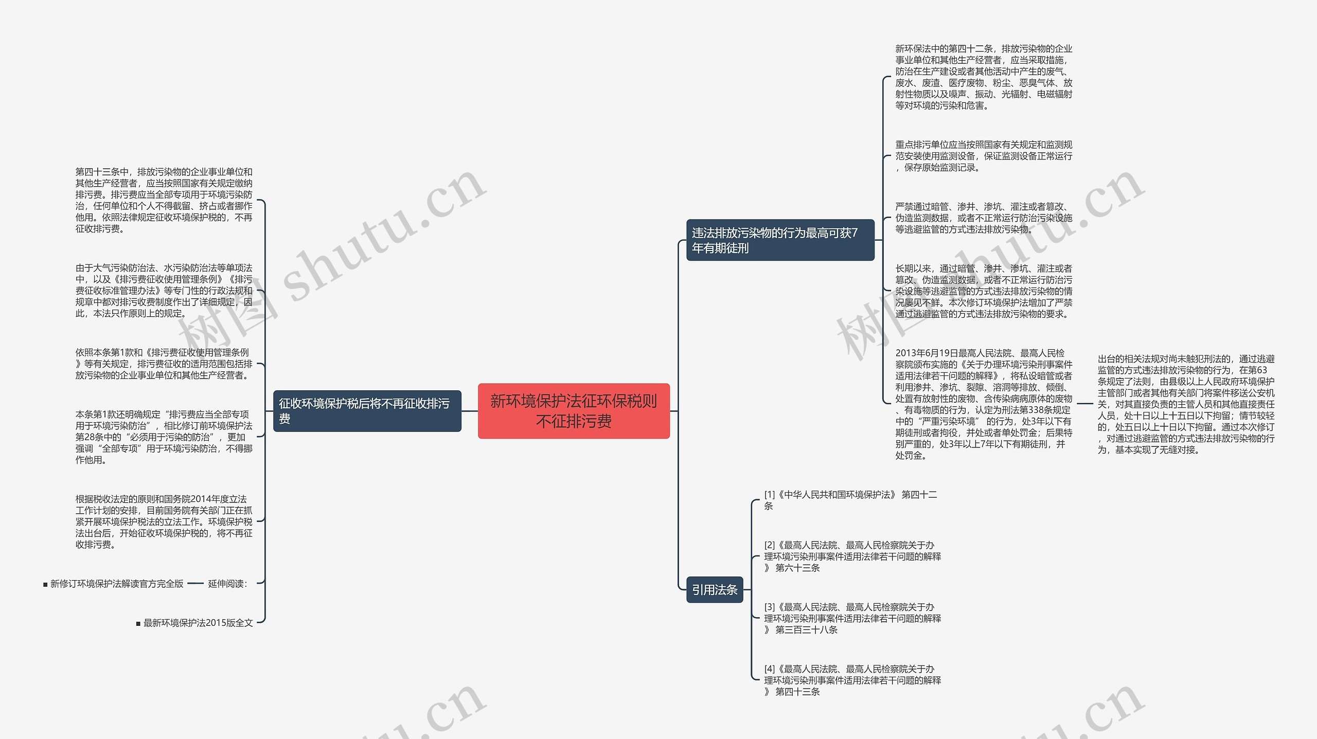 新环境保护法征环保税则不征排污费