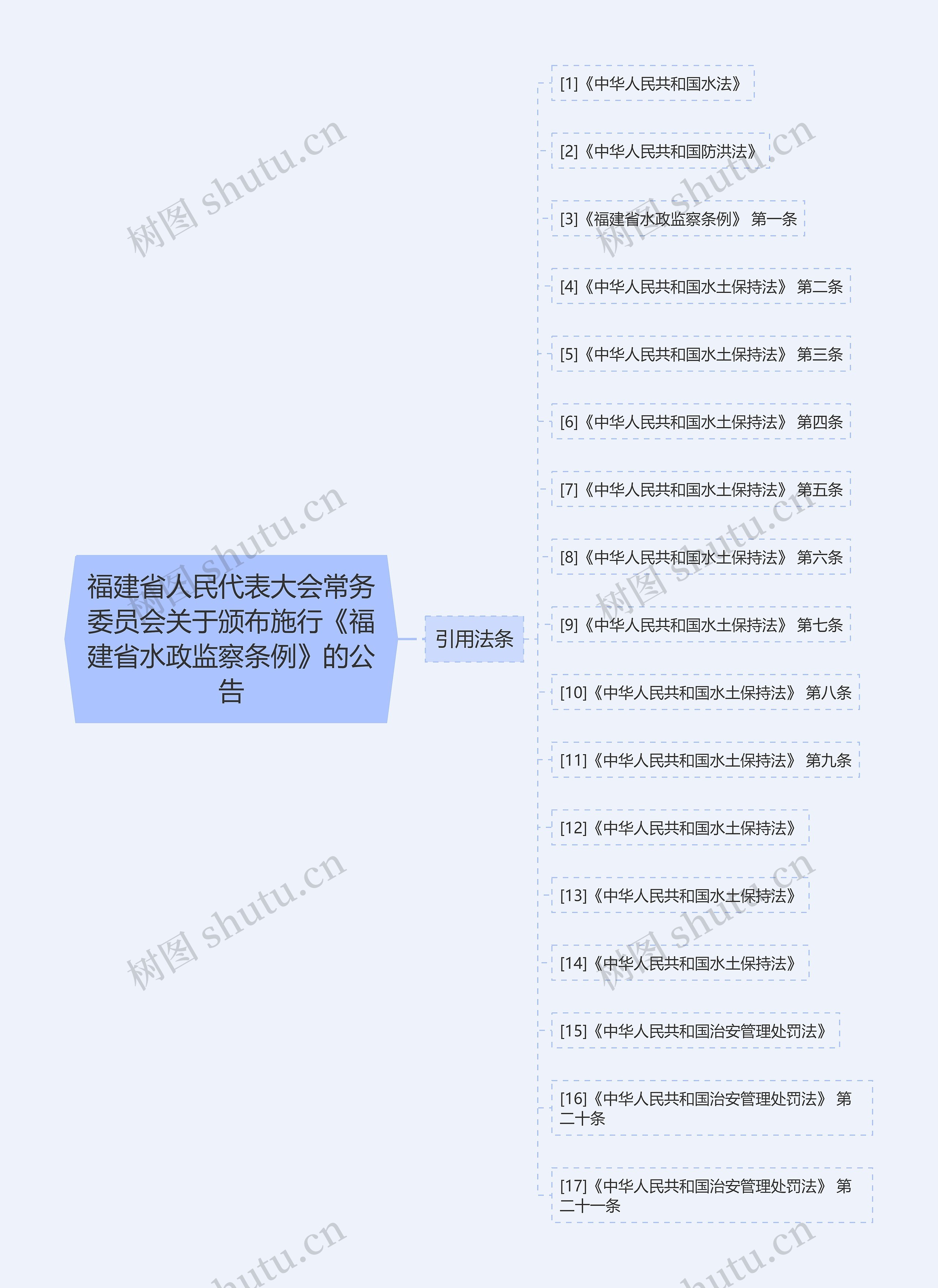 福建省人民代表大会常务委员会关于颁布施行《福建省水政监察条例》的公告