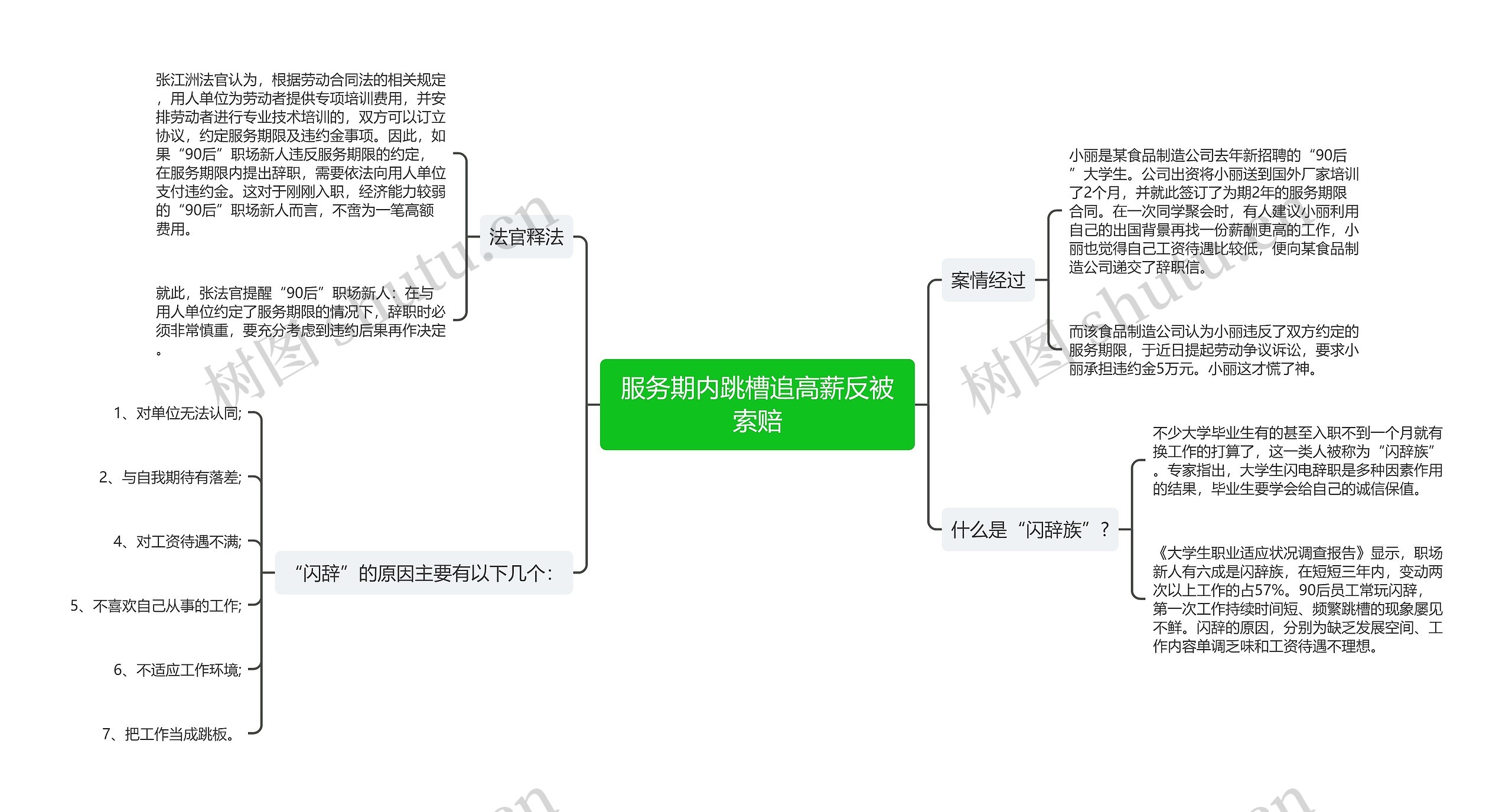 服务期内跳槽追高薪反被索赔思维导图