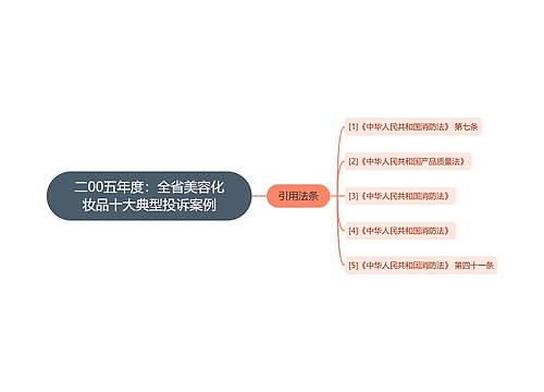 二00五年度：全省美容化妆品十大典型投诉案例