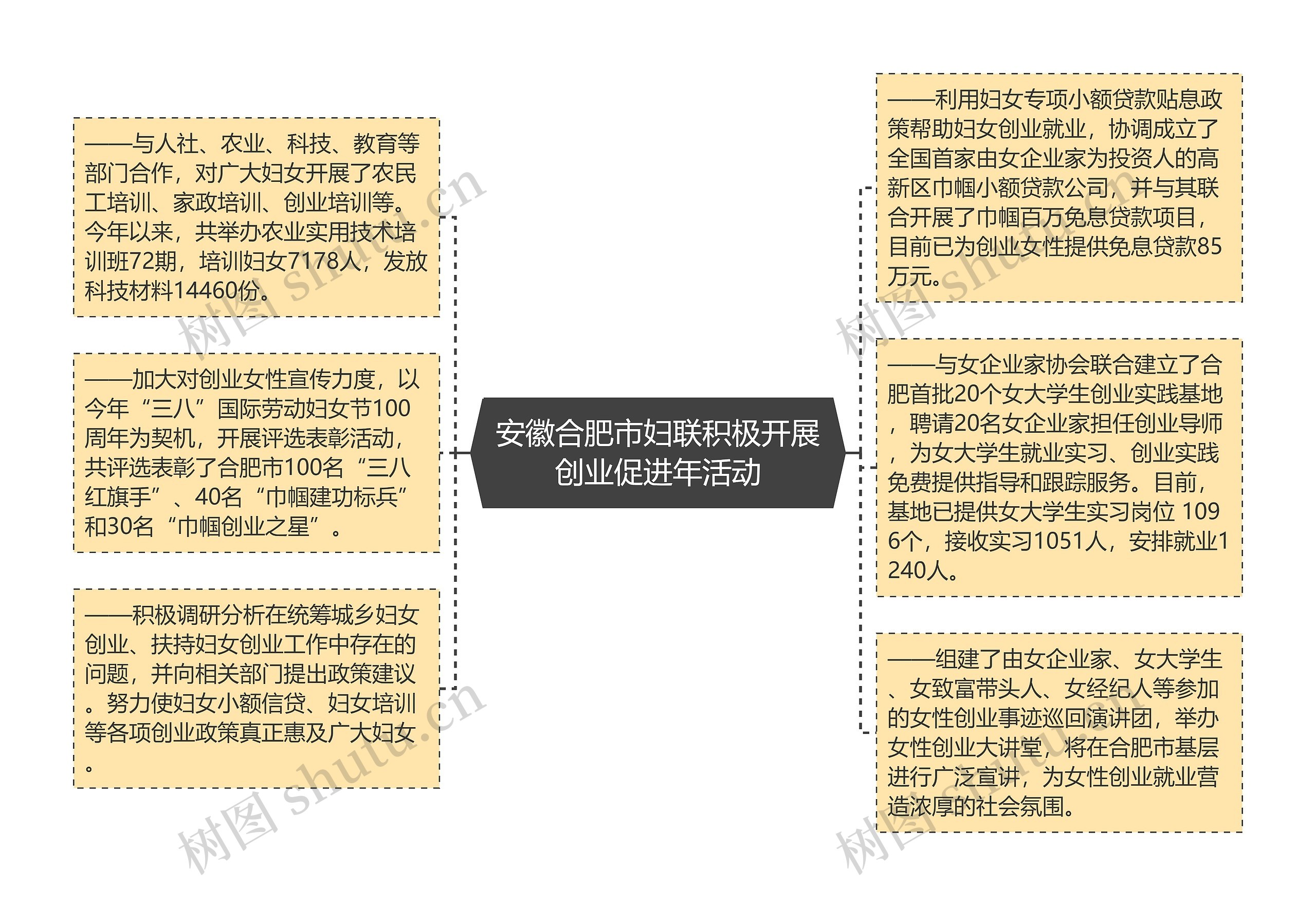 安徽合肥市妇联积极开展创业促进年活动