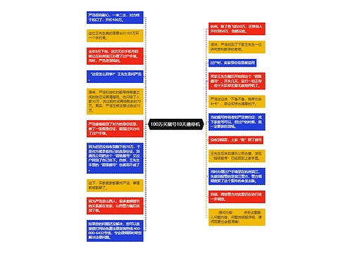 100万买靓号10天遭停机 