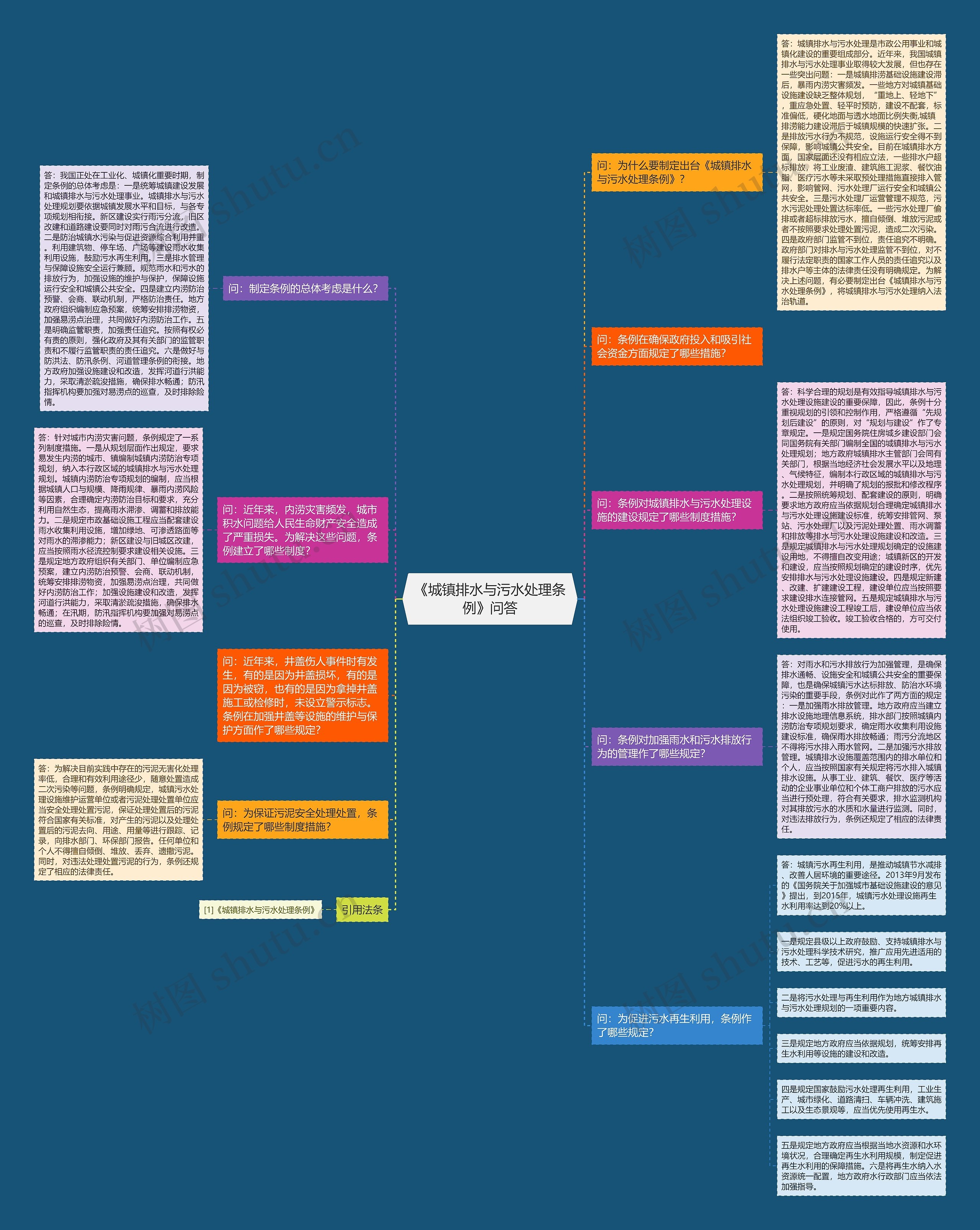 《城镇排水与污水处理条例》问答 《城镇排水与污水处理条例》问答